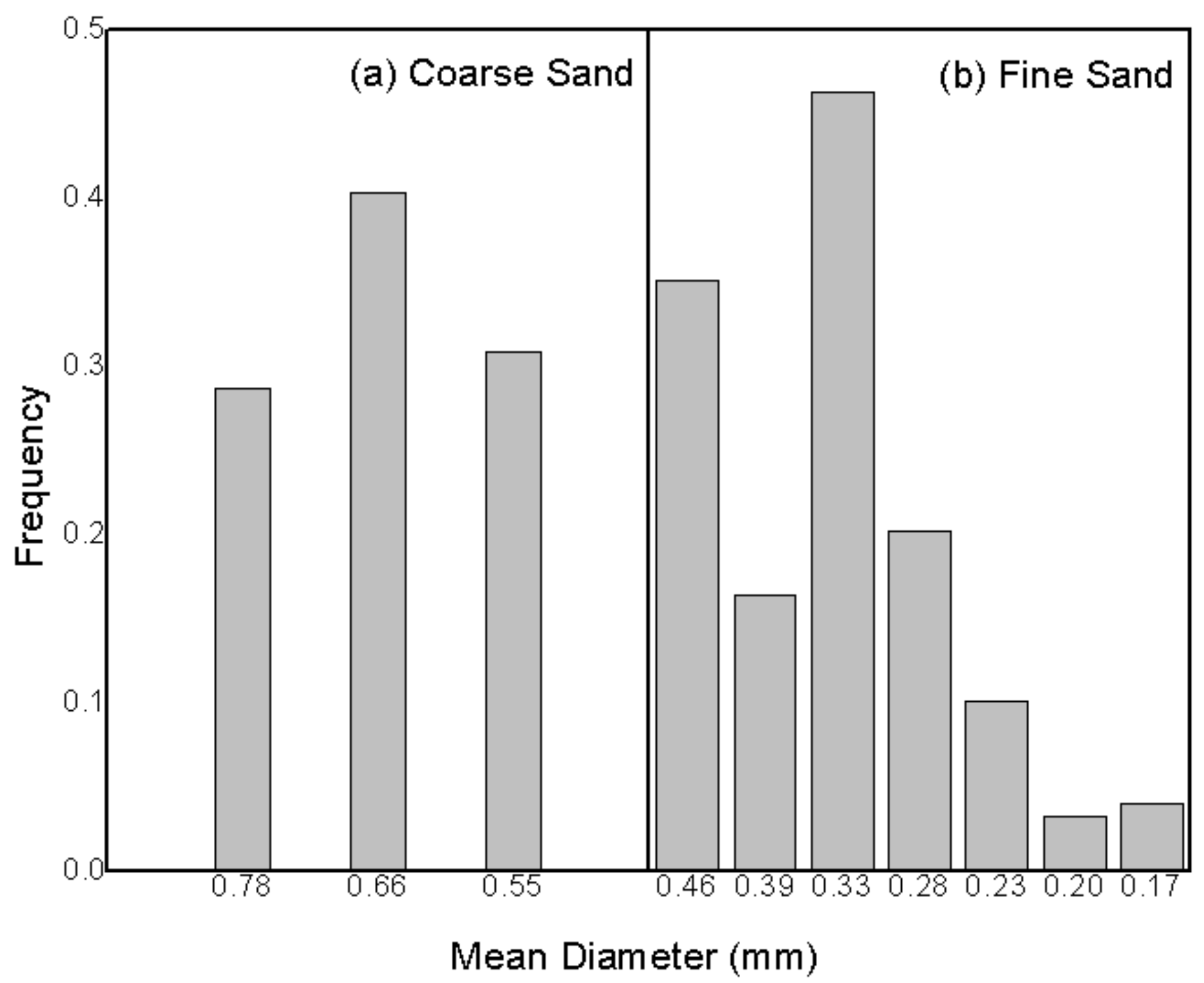 Energies 16 07574 g002