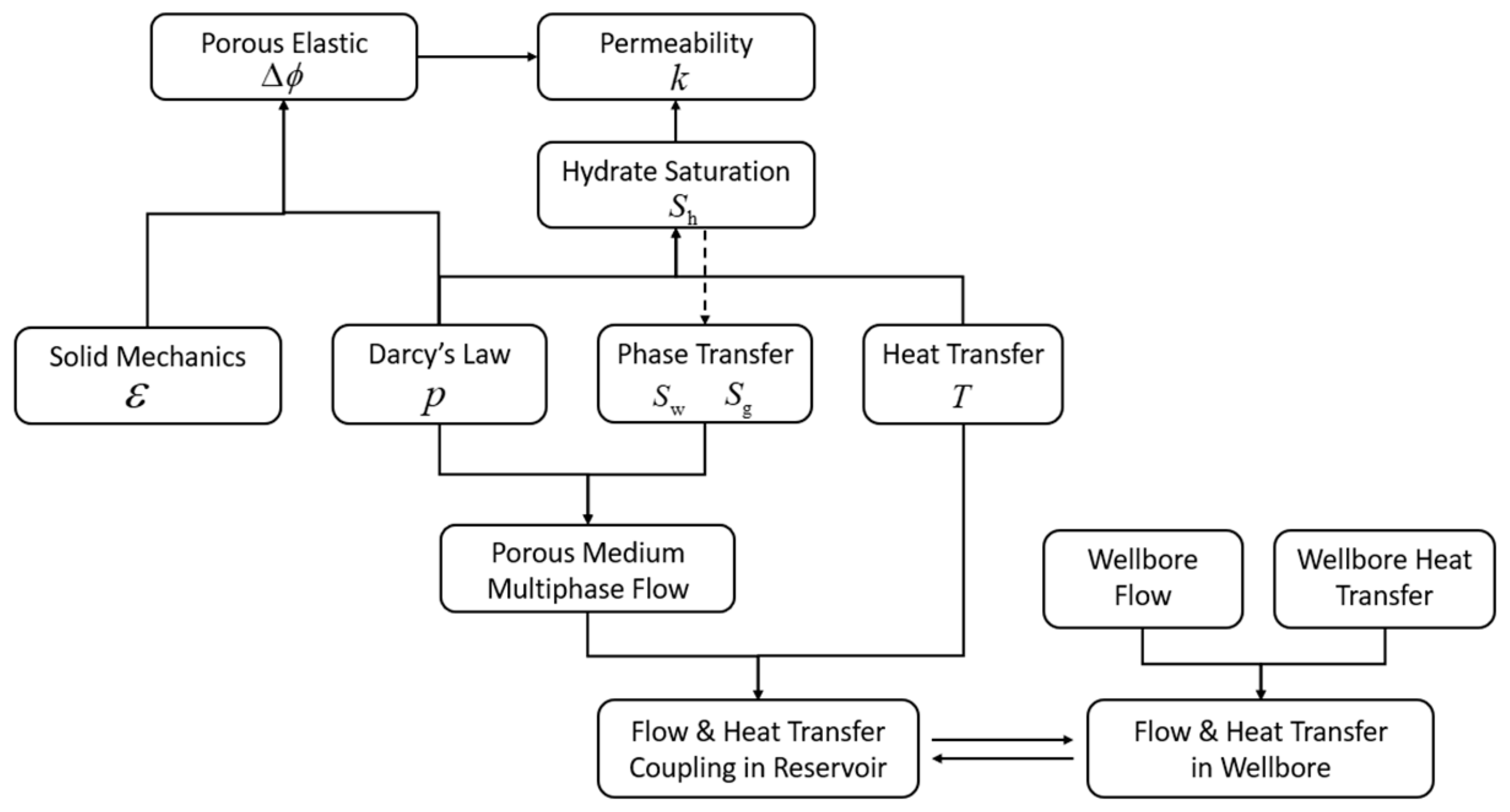 Energies 16 07585 g001