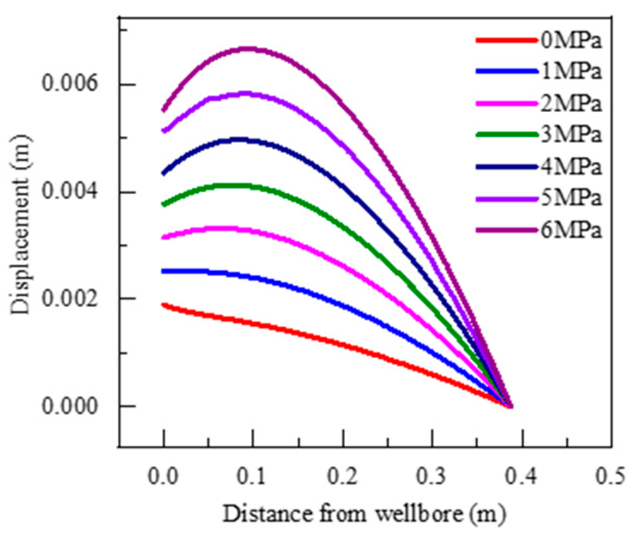 Energies 16 07585 g016