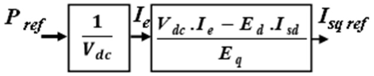 Energies 16 07593 g008