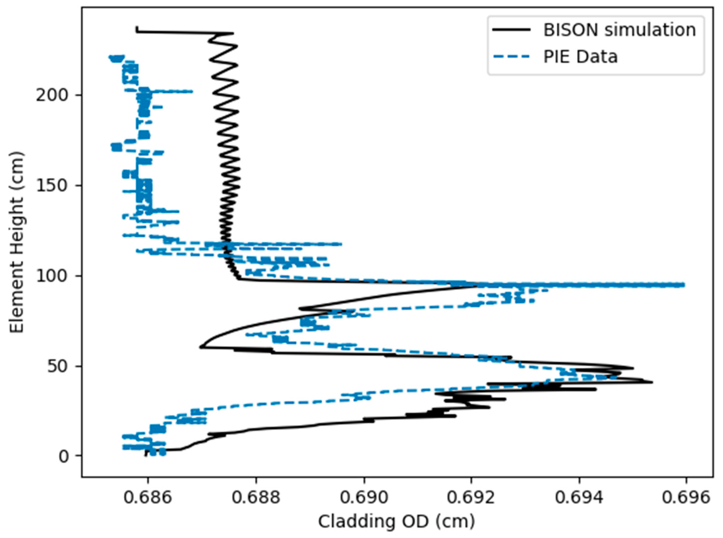 Energies 16 07600 g005