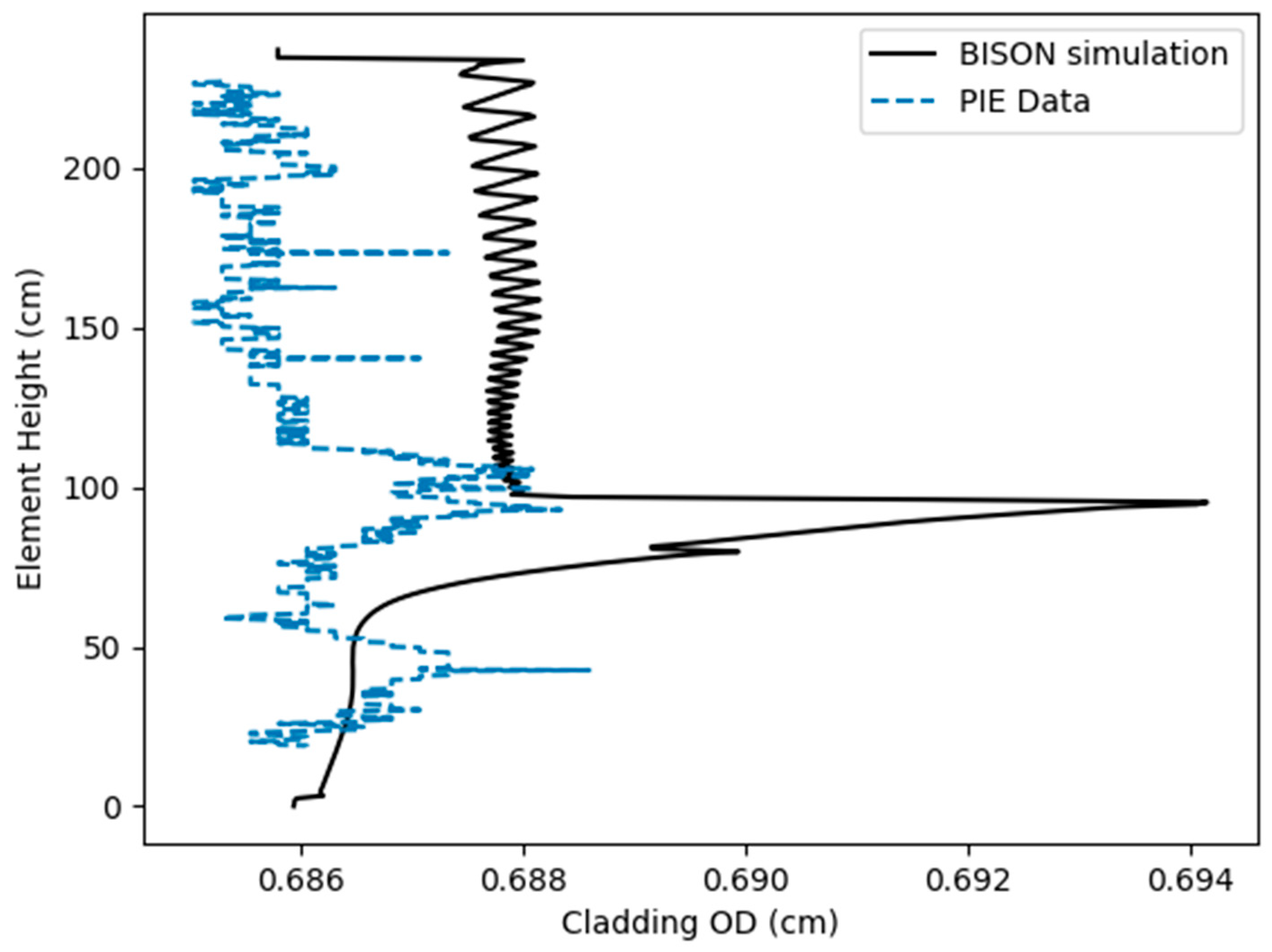 Energies 16 07600 g007