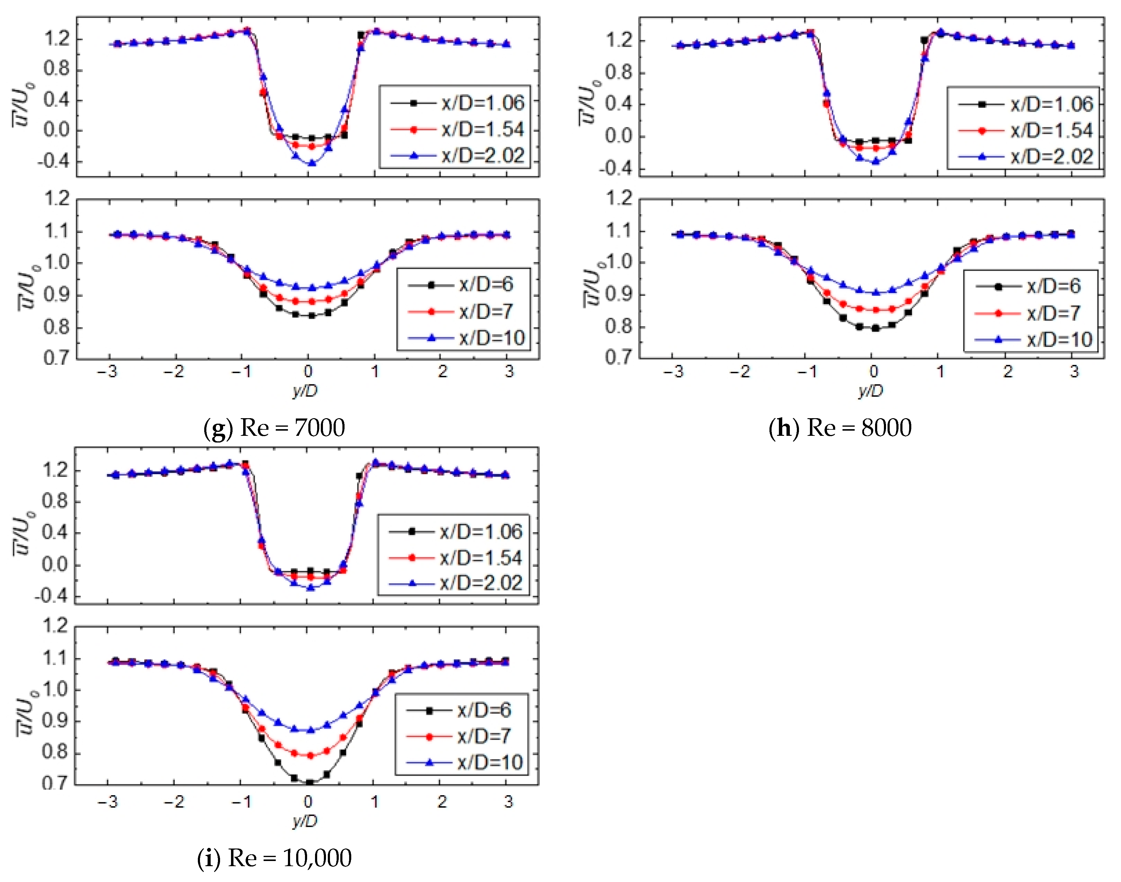 Energies 16 07605 g006b