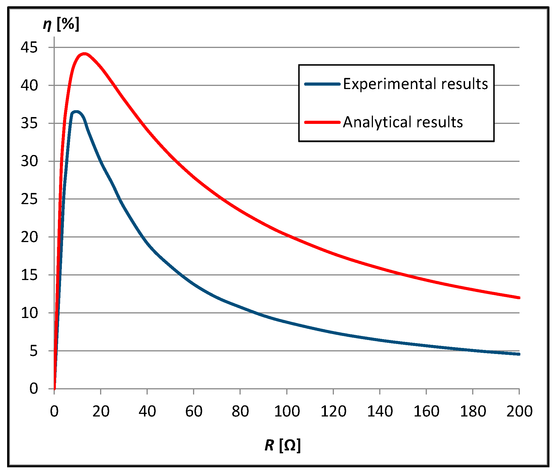 Energies 16 07651 g004