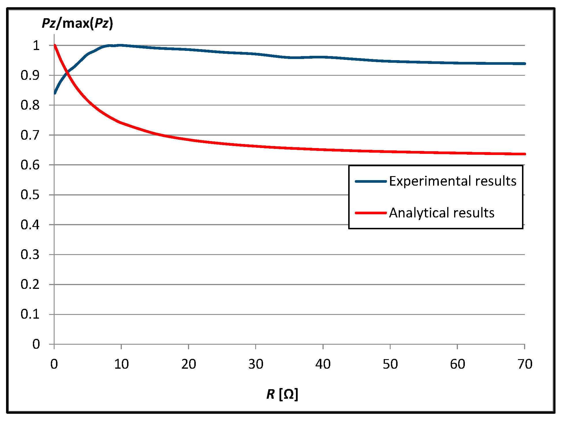 Energies 16 07651 g009