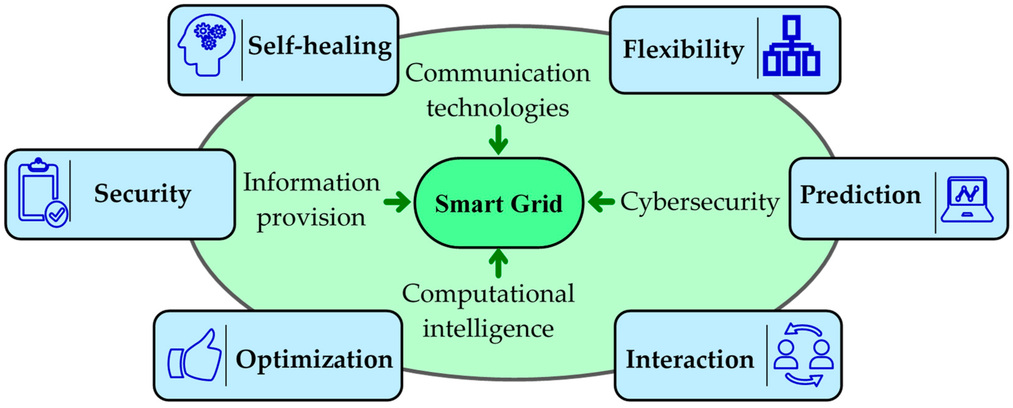 Energies 16 07660 g001