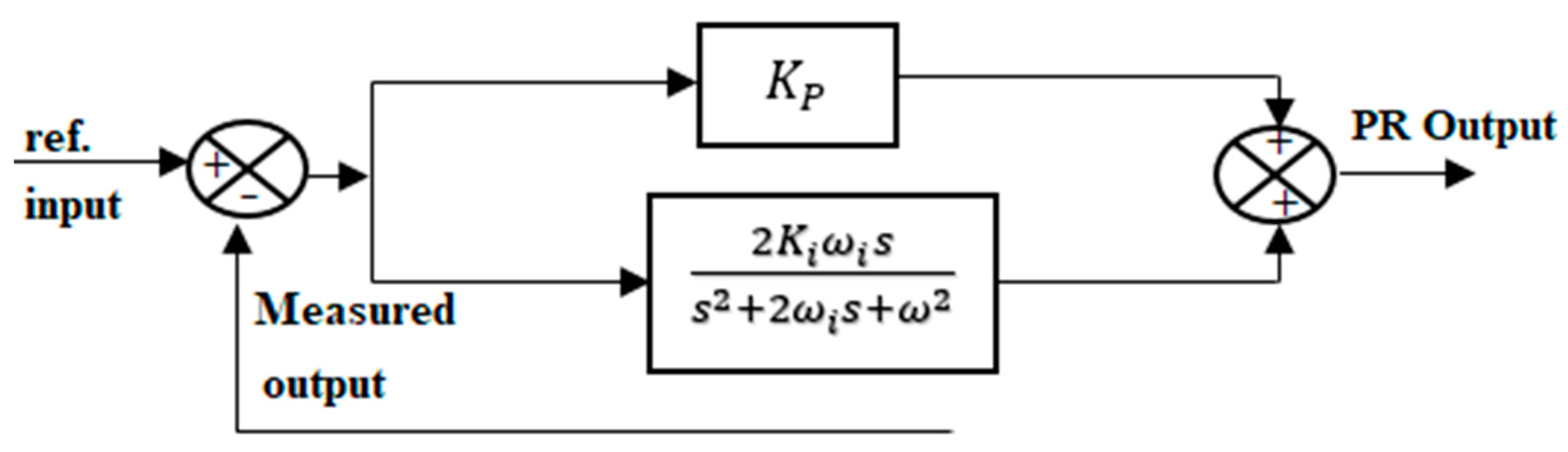 Energies 16 07675 g006