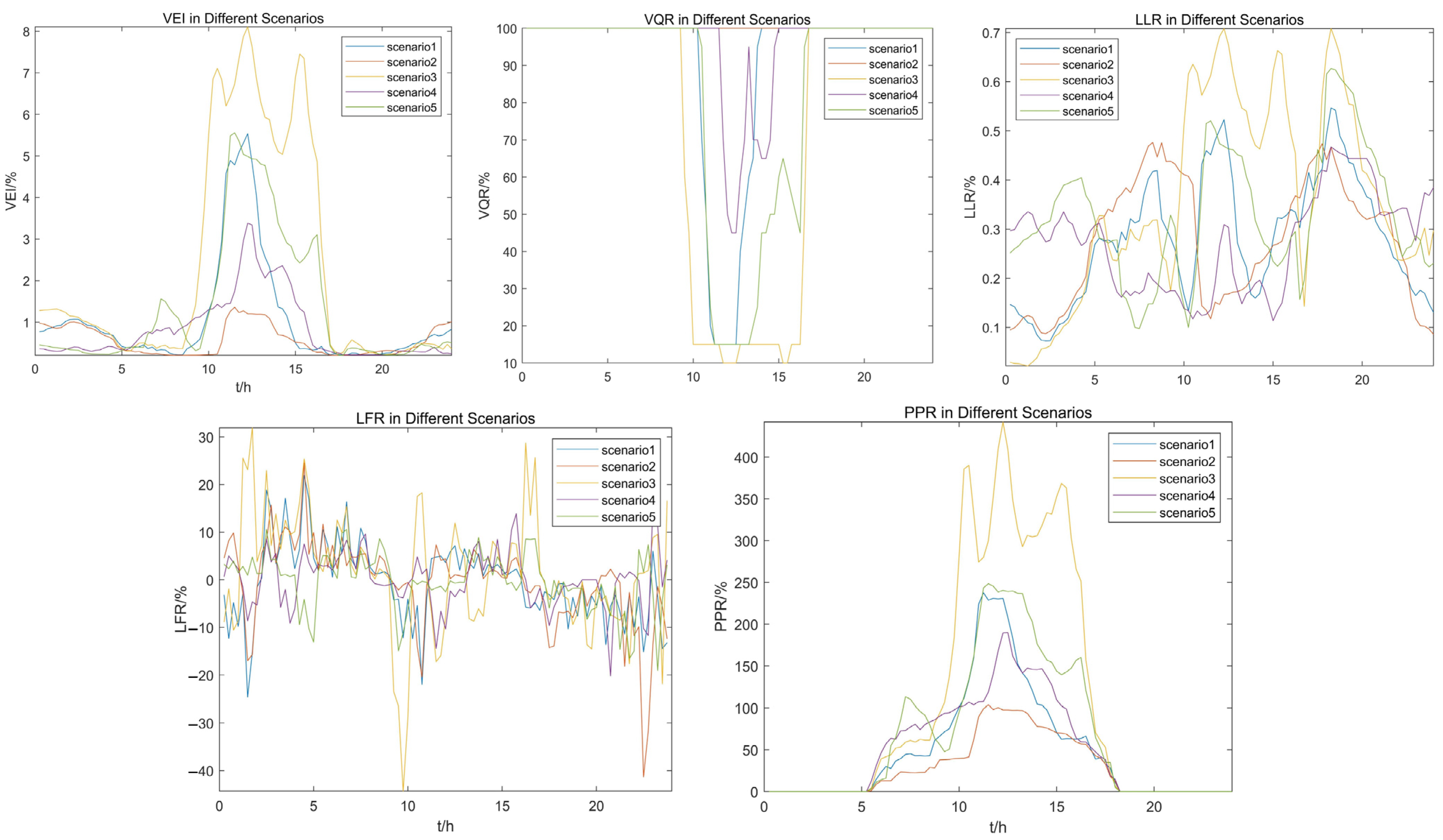 Energies 16 07677 g0a1