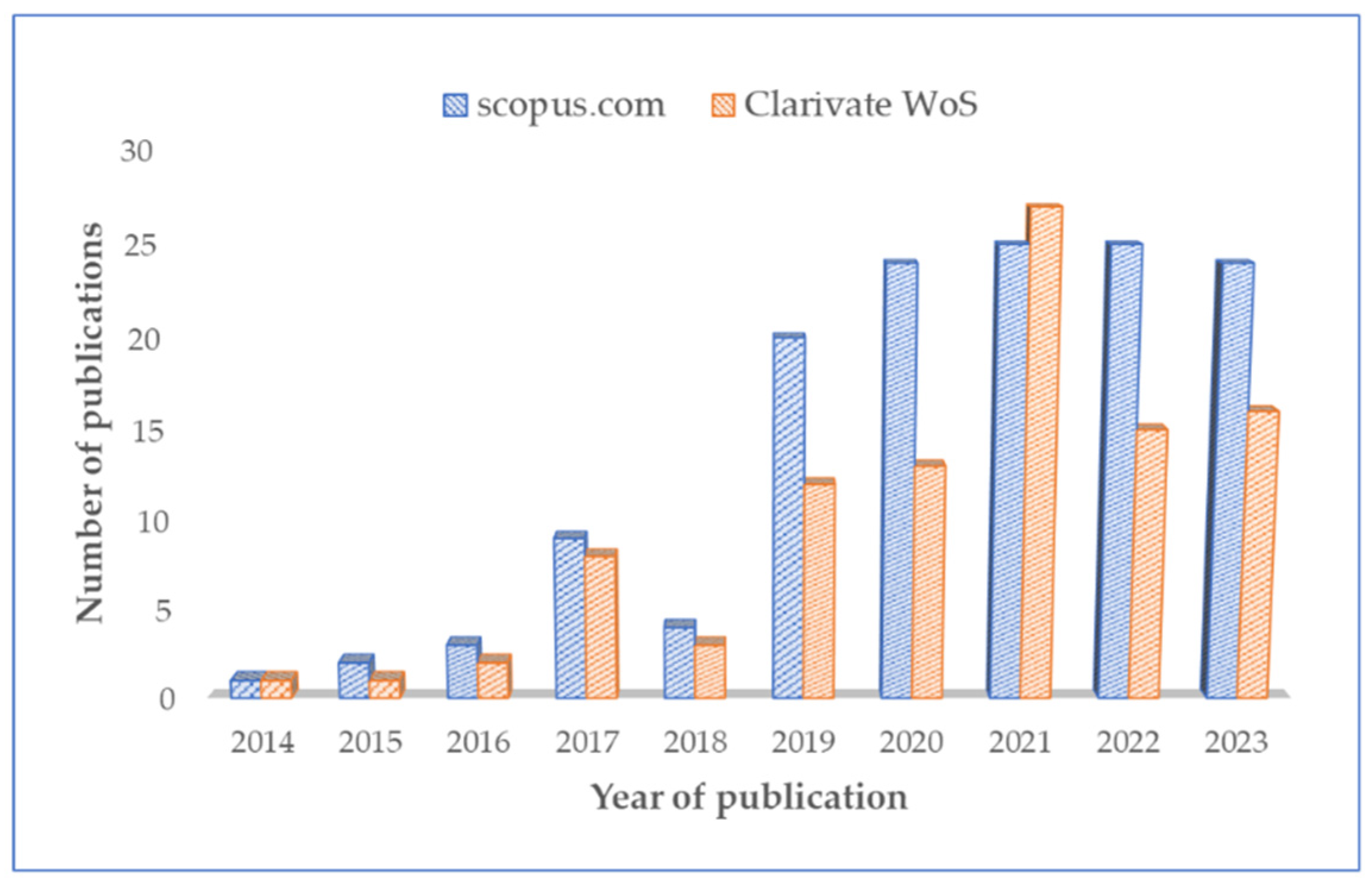 Energies 16 07678 g002