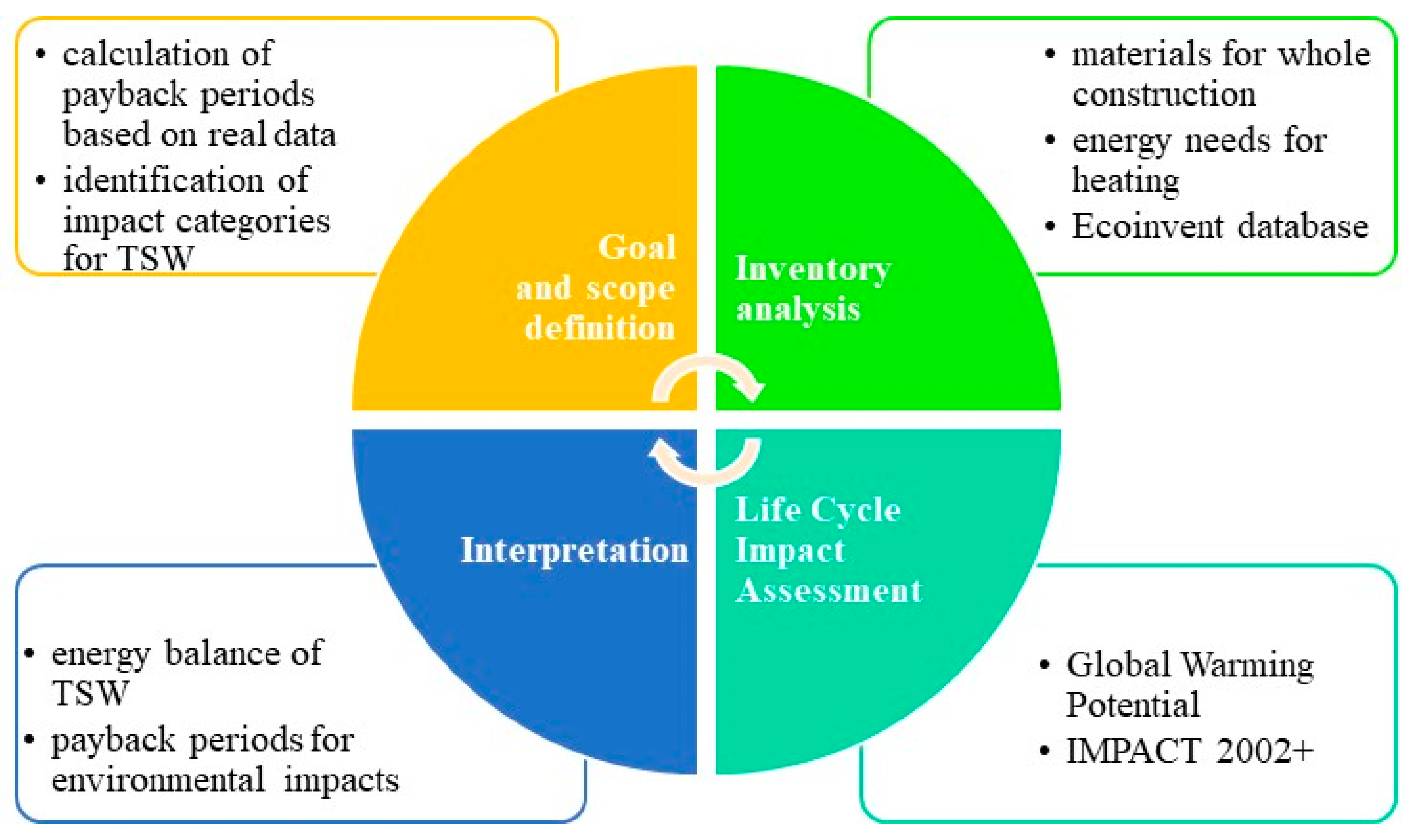 Energies 16 07689 g004 Energies 16 07689 g004