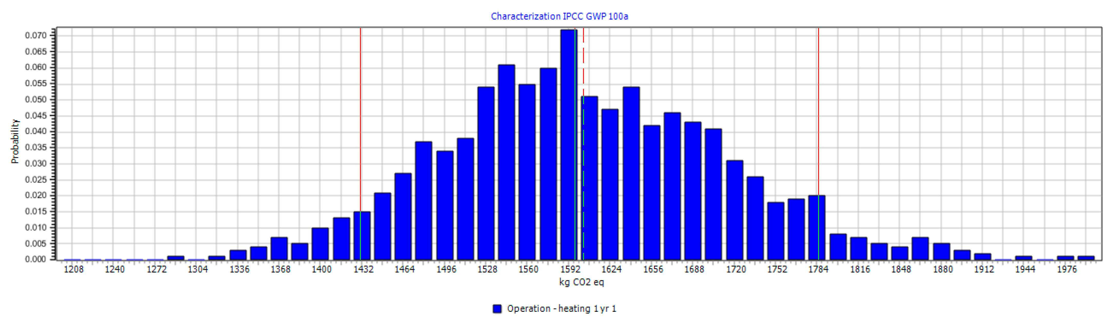 Energies 16 07689 g007 Energies 16 07689 g007