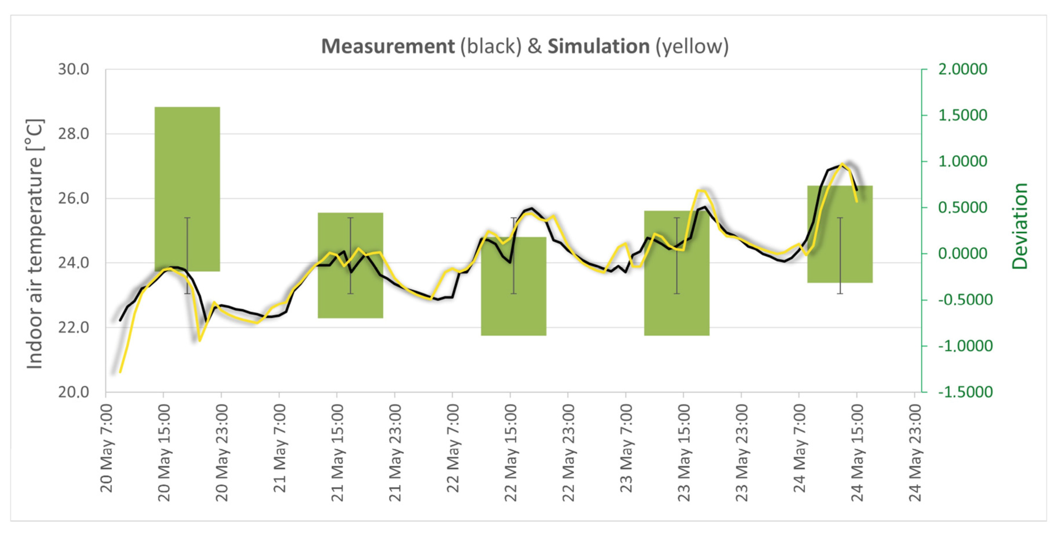 Energies 16 07698 g006