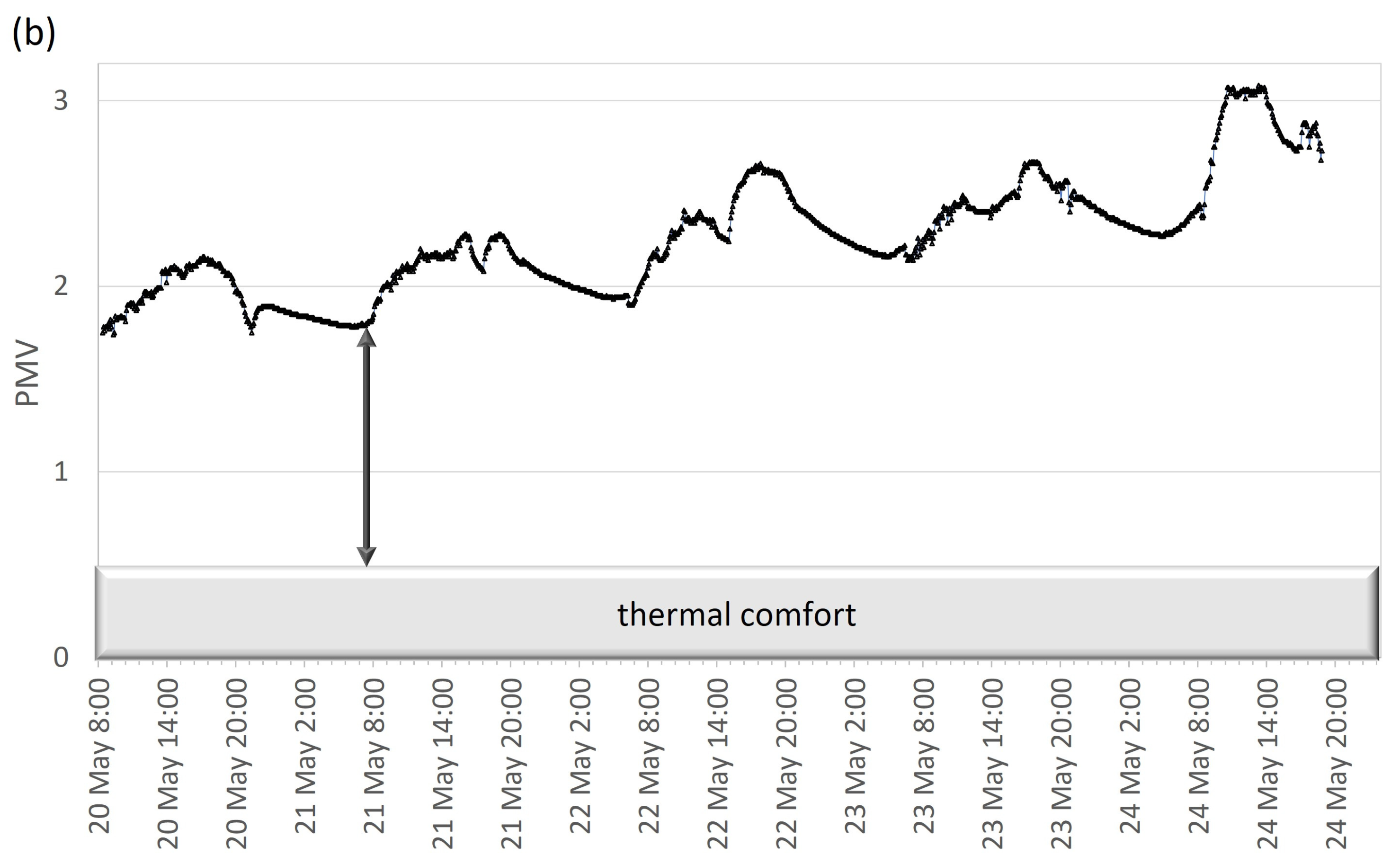Energies 16 07698 g009b