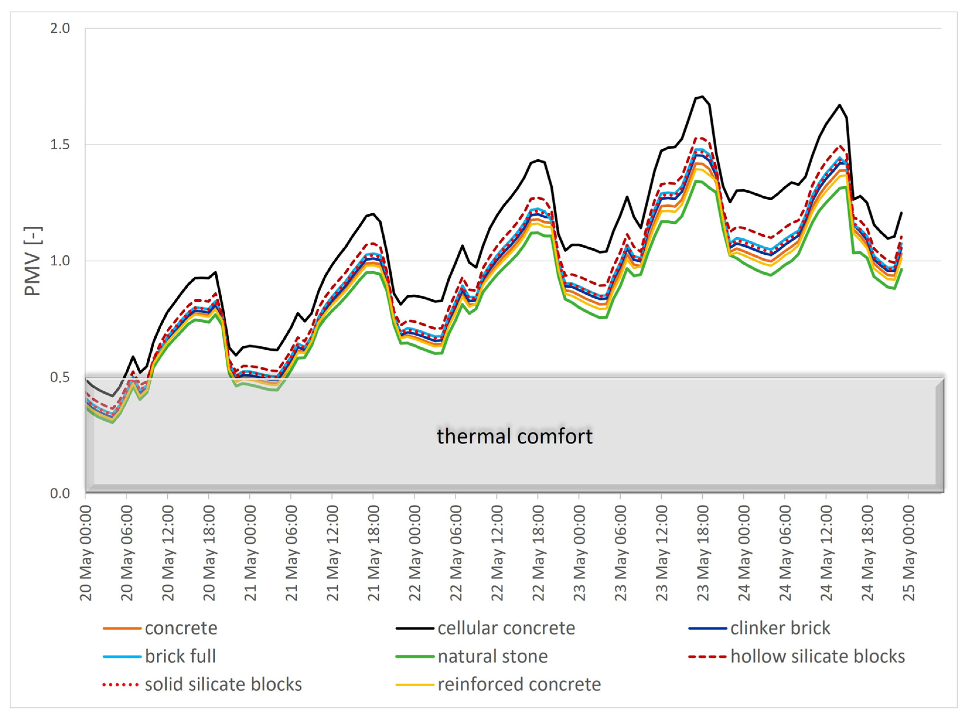 Energies 16 07698 g013