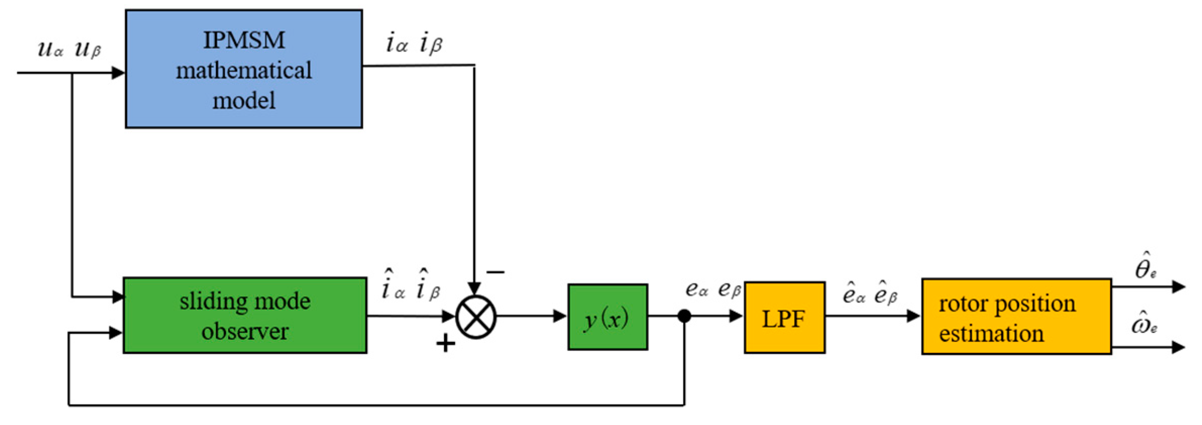 Energies 16 07701 g004