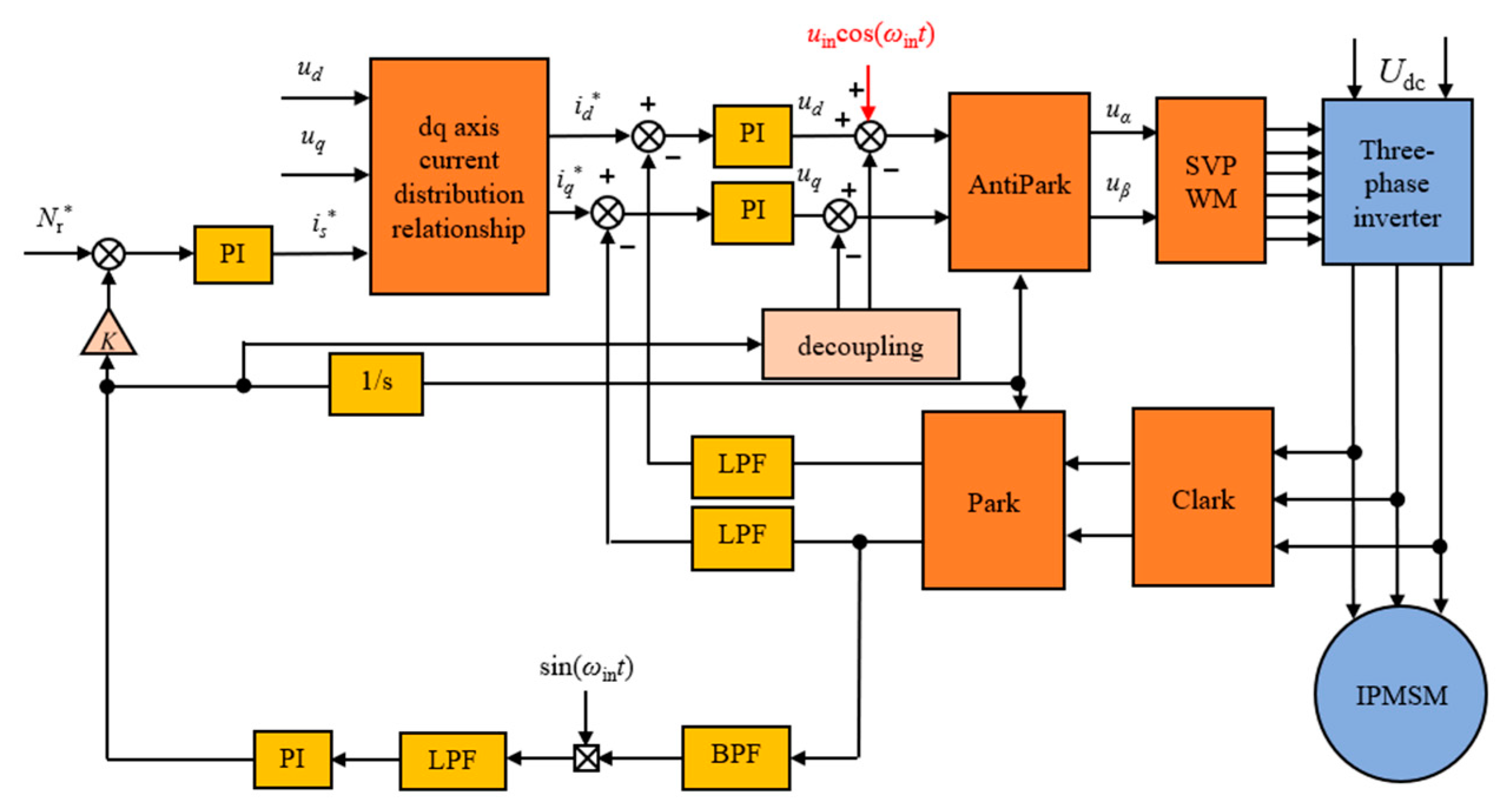 Energies 16 07701 g007