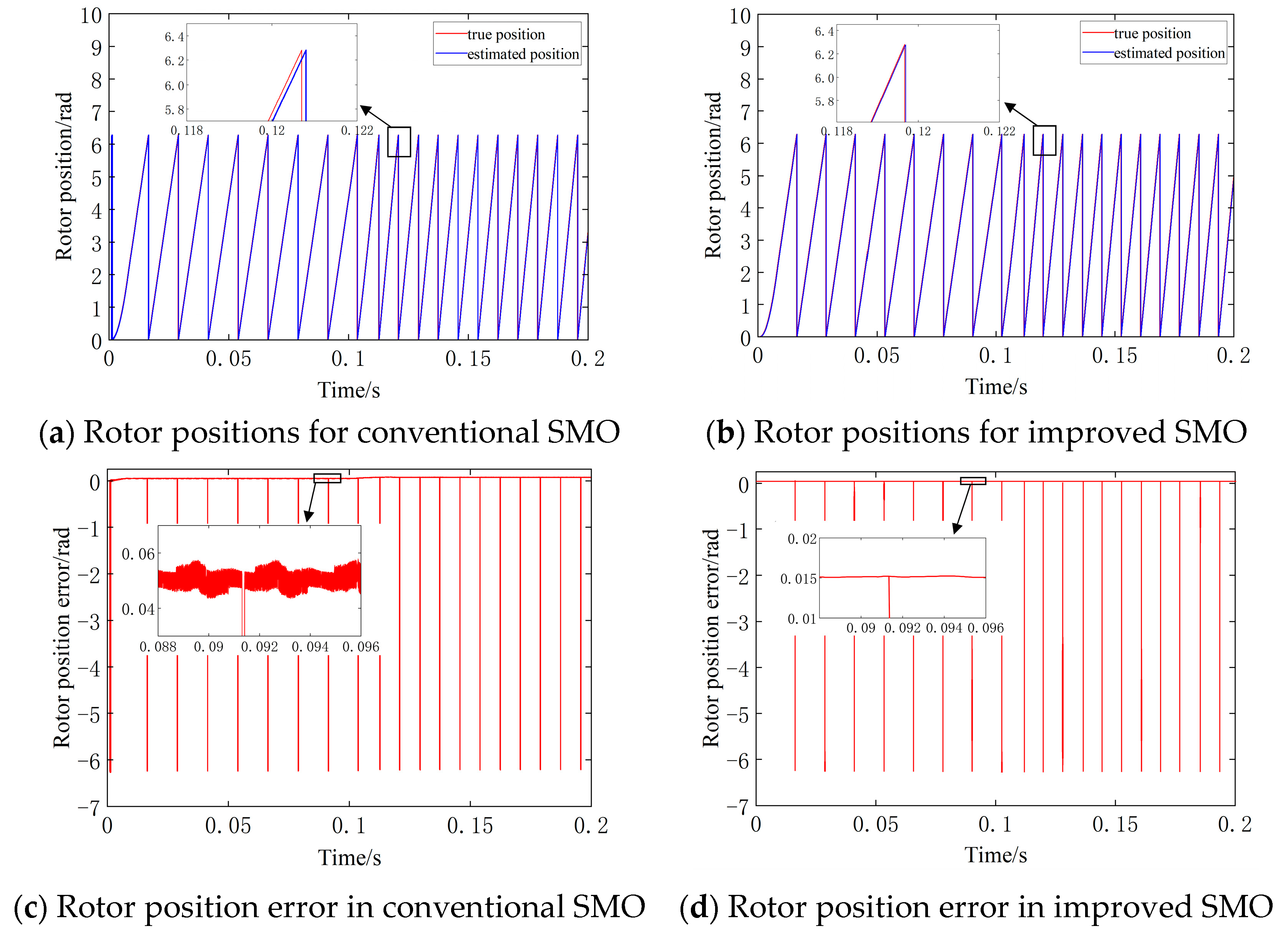Energies 16 07701 g012