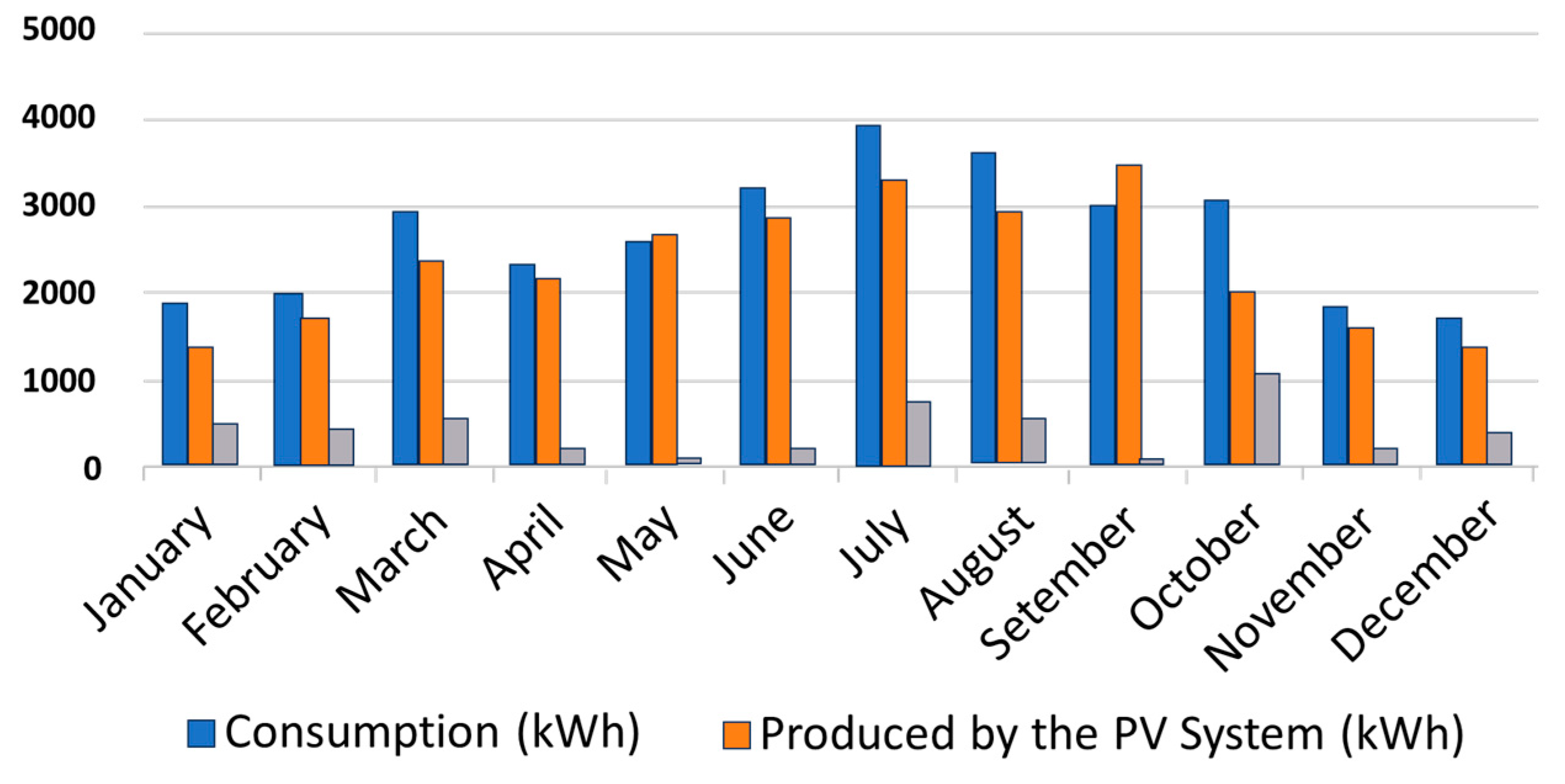 Energies | Free Full-Text | Electrification Of A Remote Rural Farm With ...