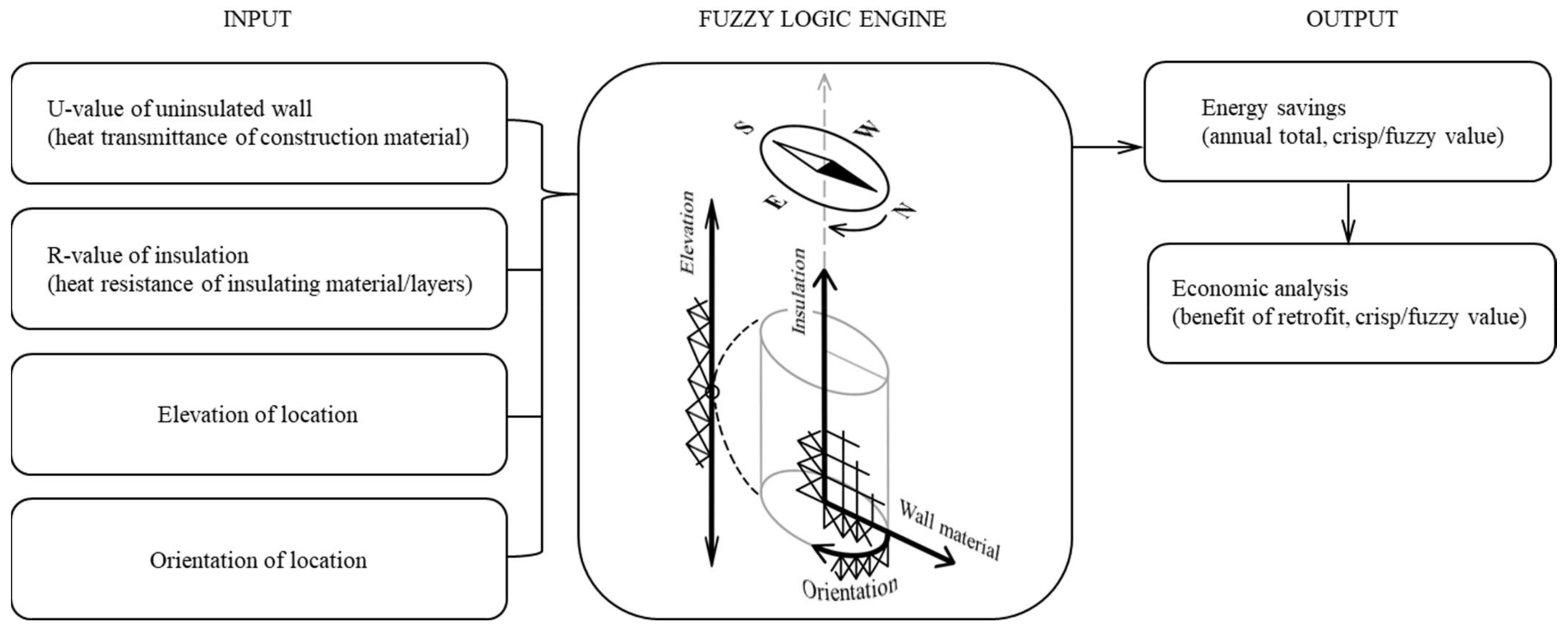 Energies 16 07719 g001