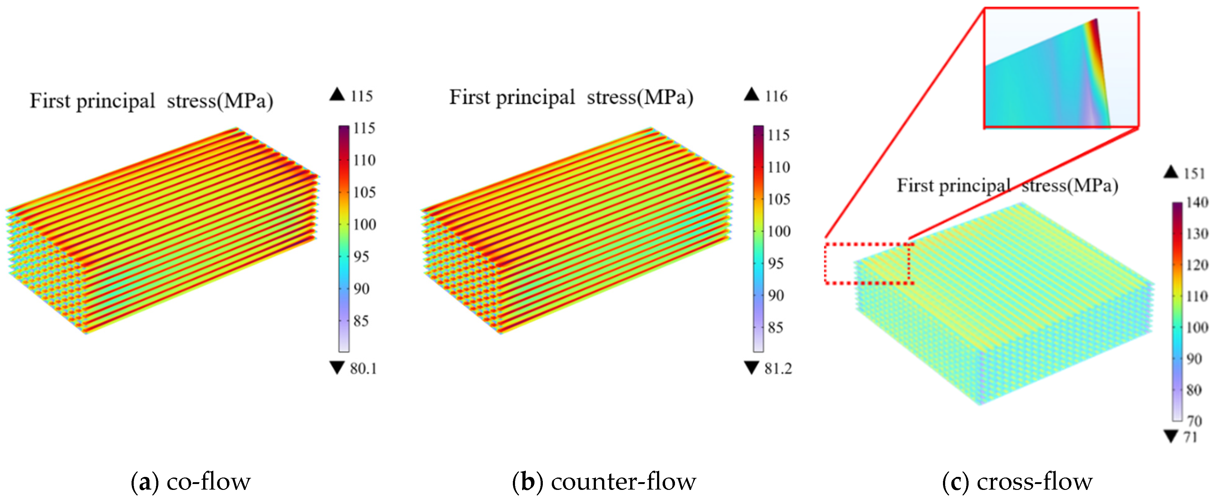 Energies 16 07720 g007