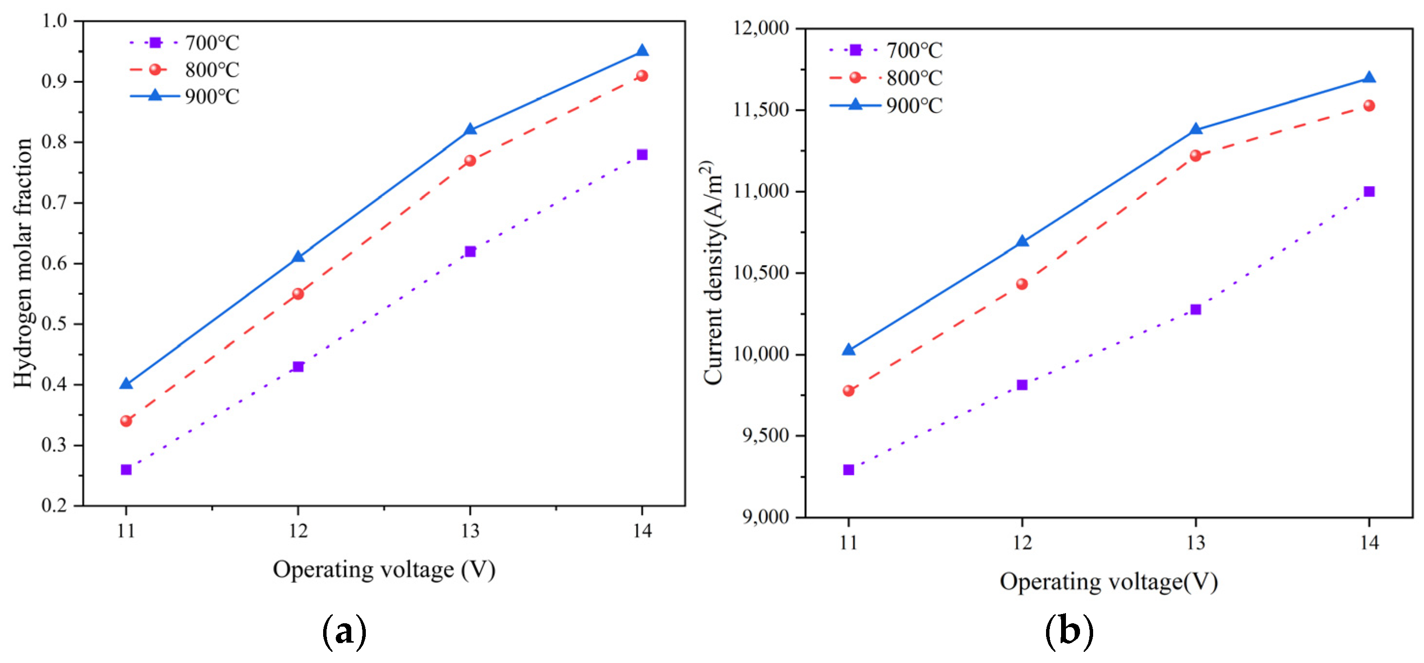 Energies 16 07720 g009