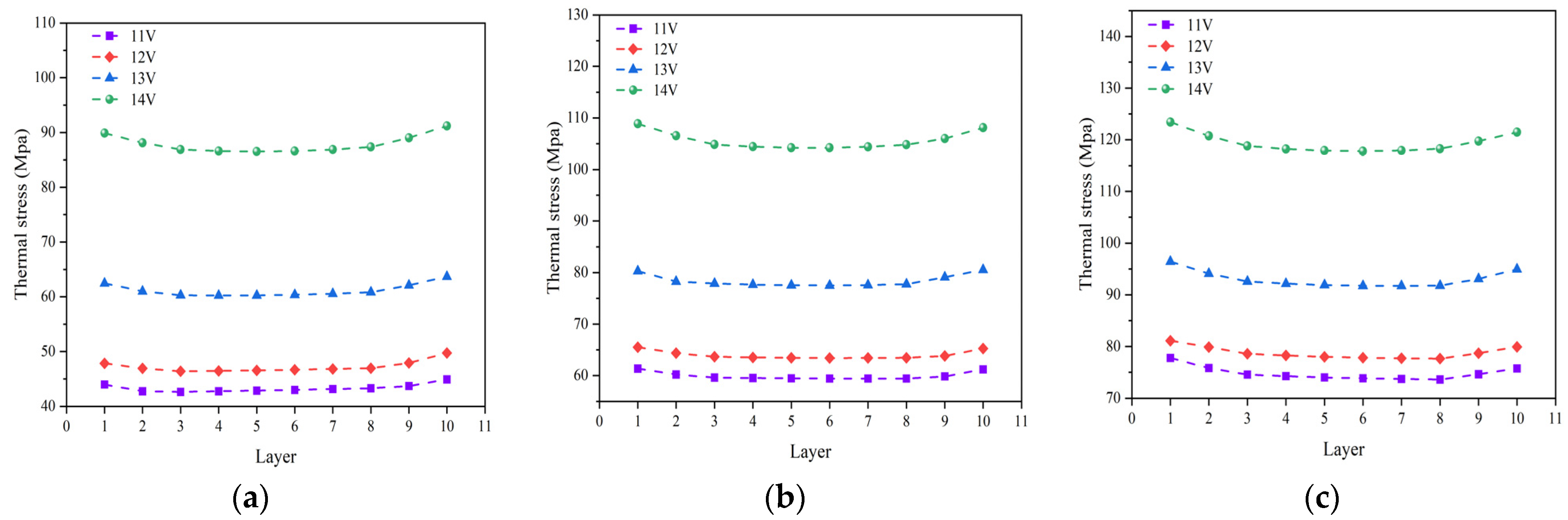 Energies 16 07720 g010