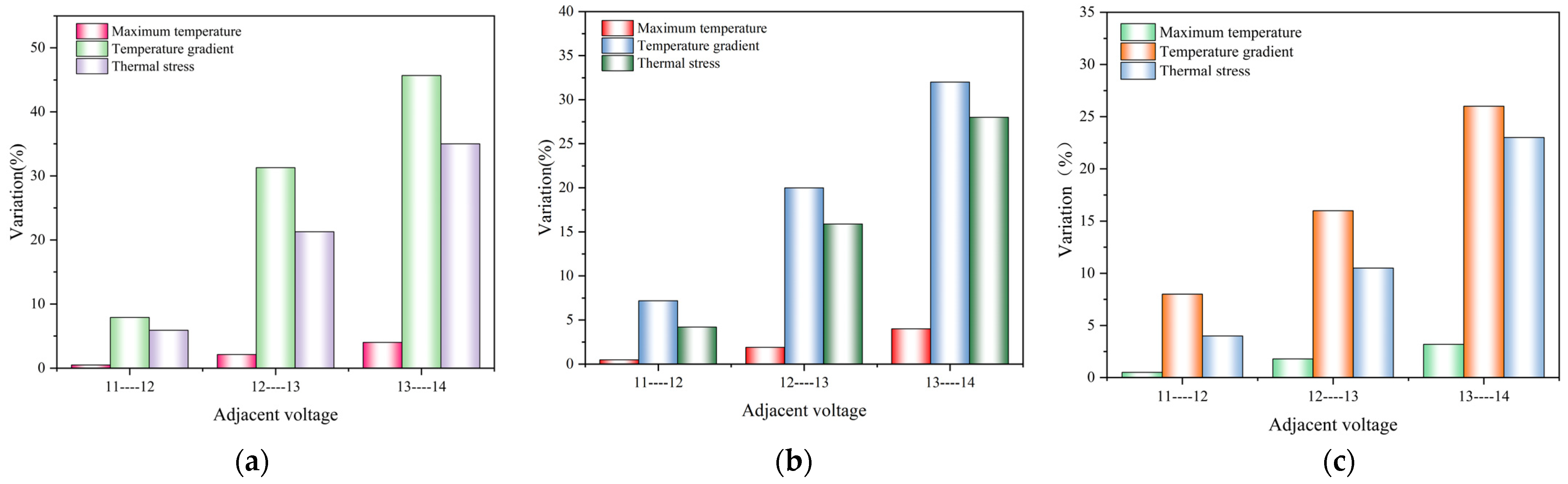 Energies 16 07720 g012