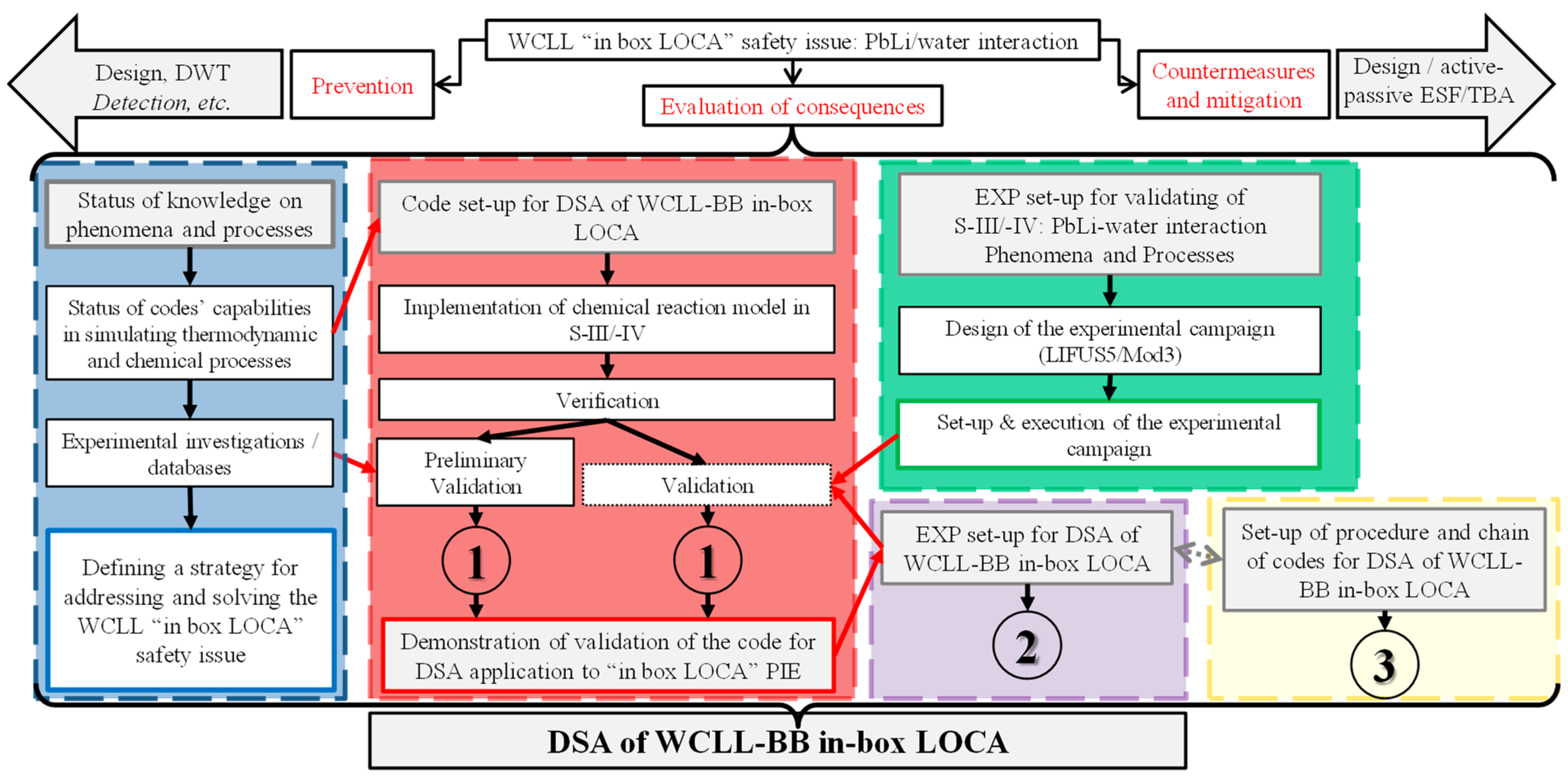 Energies Free Full Text PbLi Water Reaction Experimental