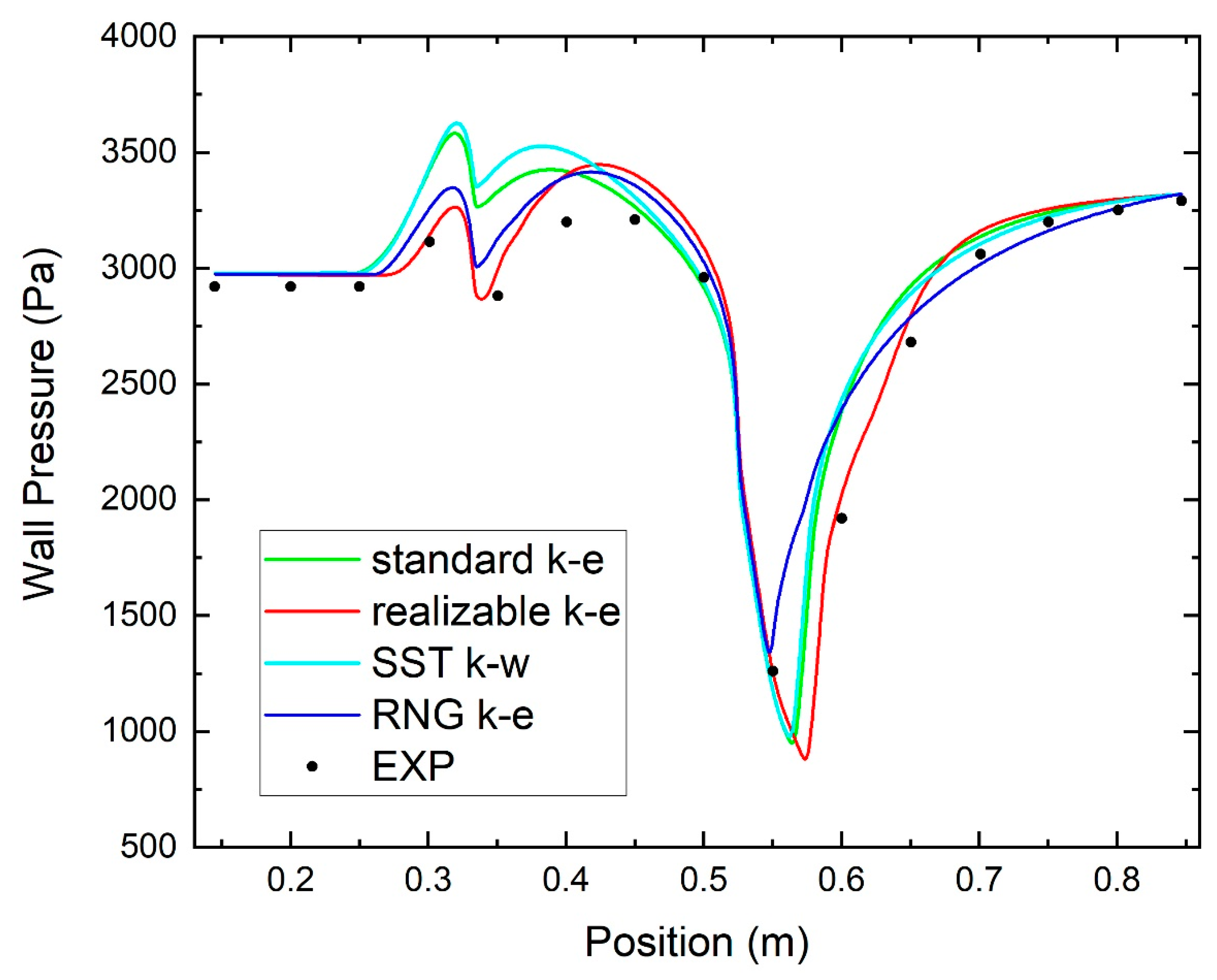 Energies 16 07755 g004 Energies 16 07755 g004