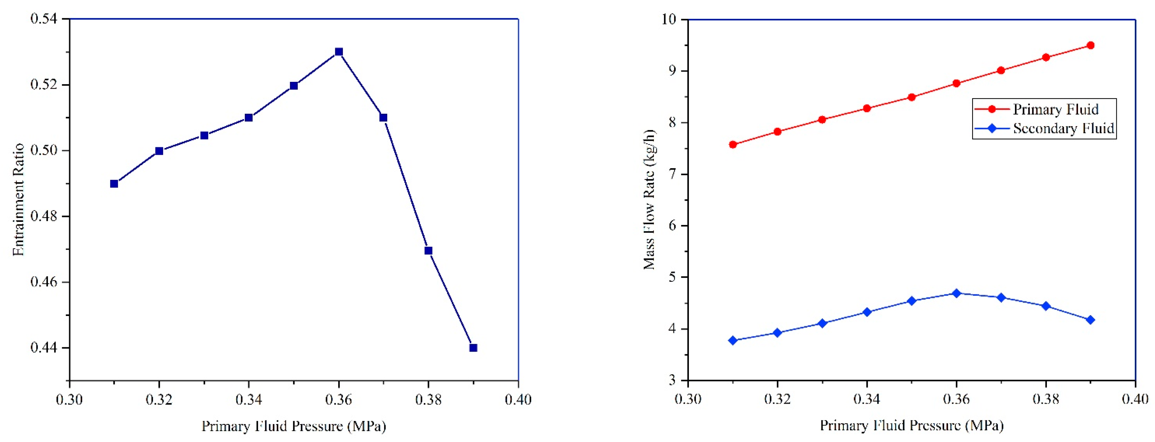 Energies 16 07755 g005 Energies 16 07755 g005