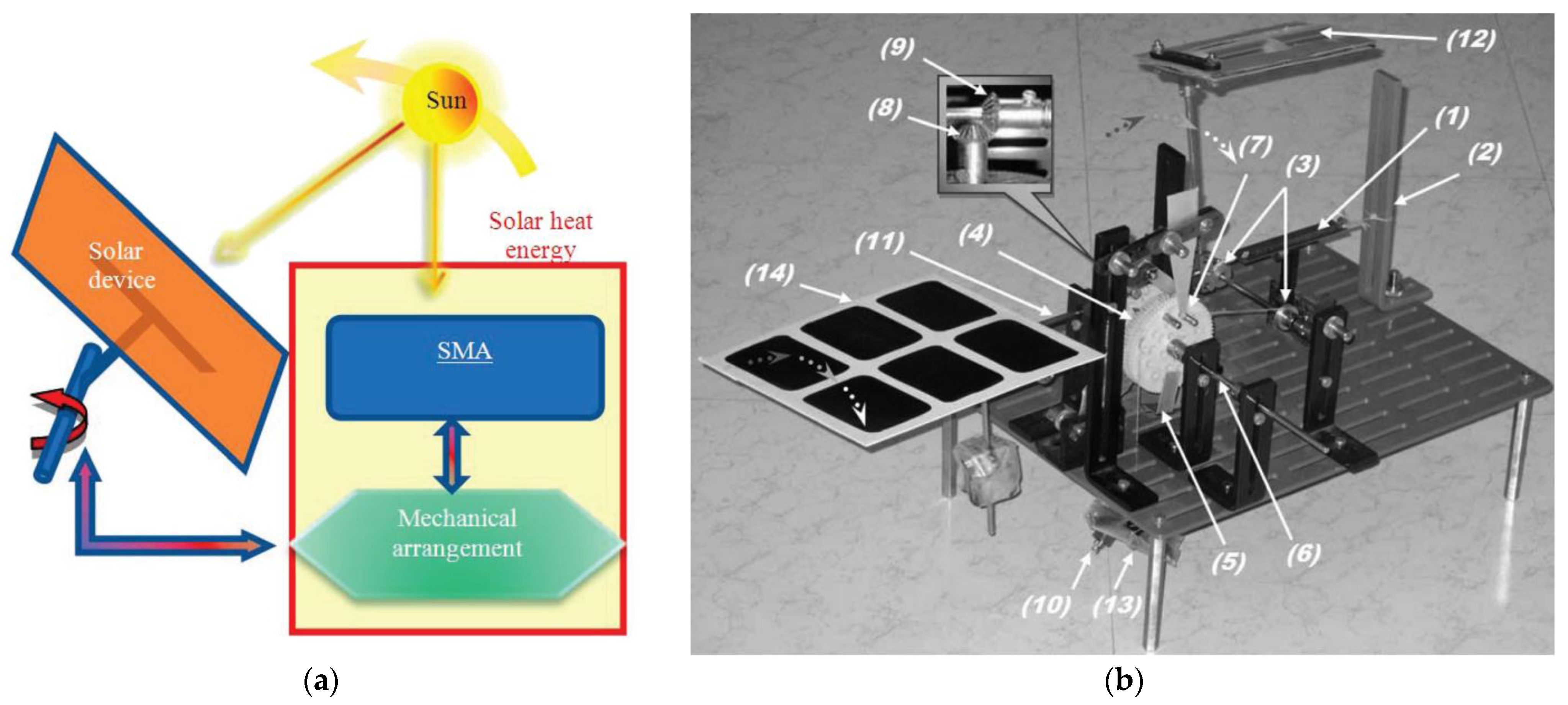 A review of technical requirements for plug-and-play solar photovoltaic  microinverter systems in the United States - Appropedia, the sustainability  wiki