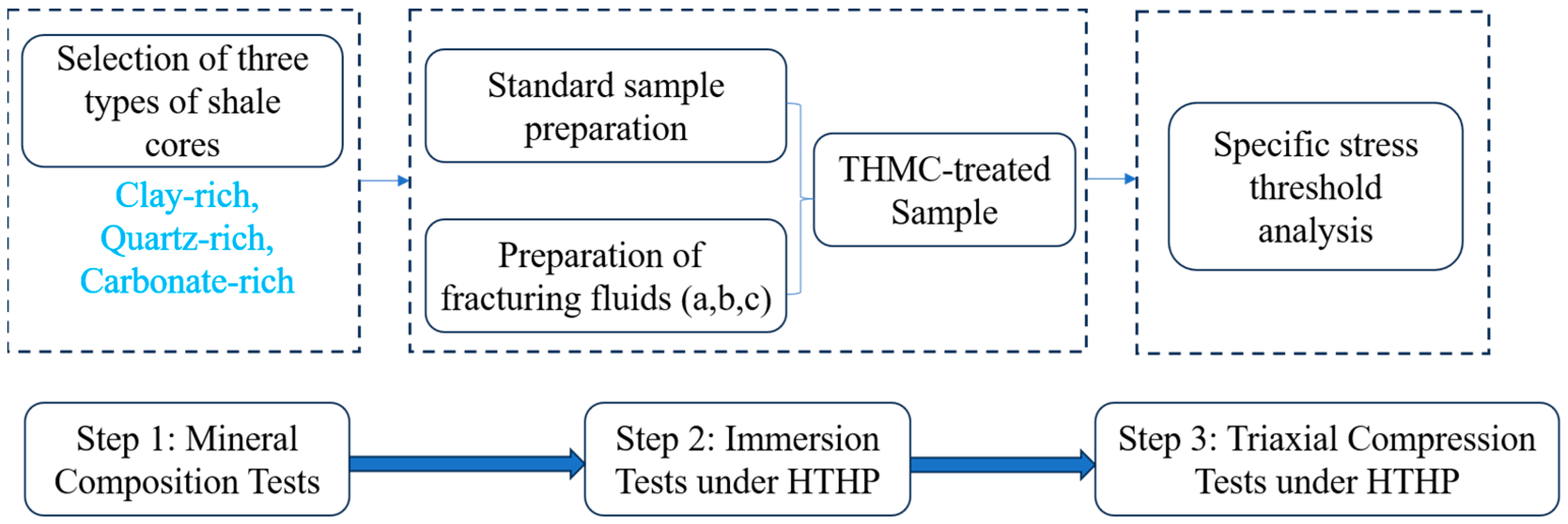 Energies 16 07778 g003