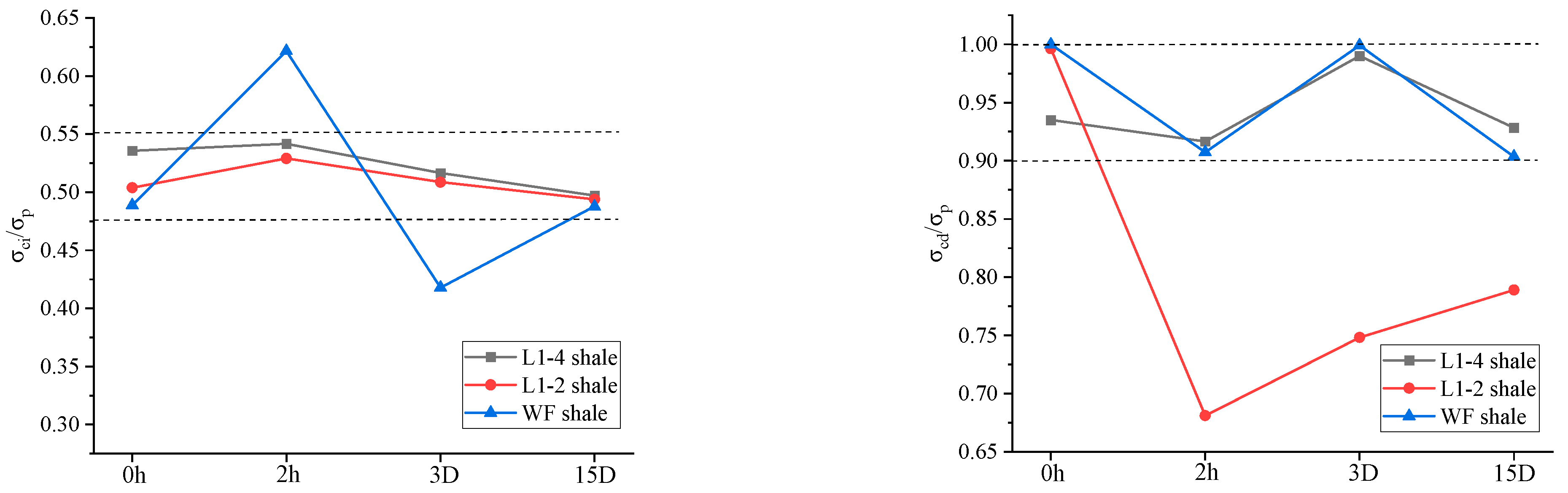 Energies 16 07778 g009
