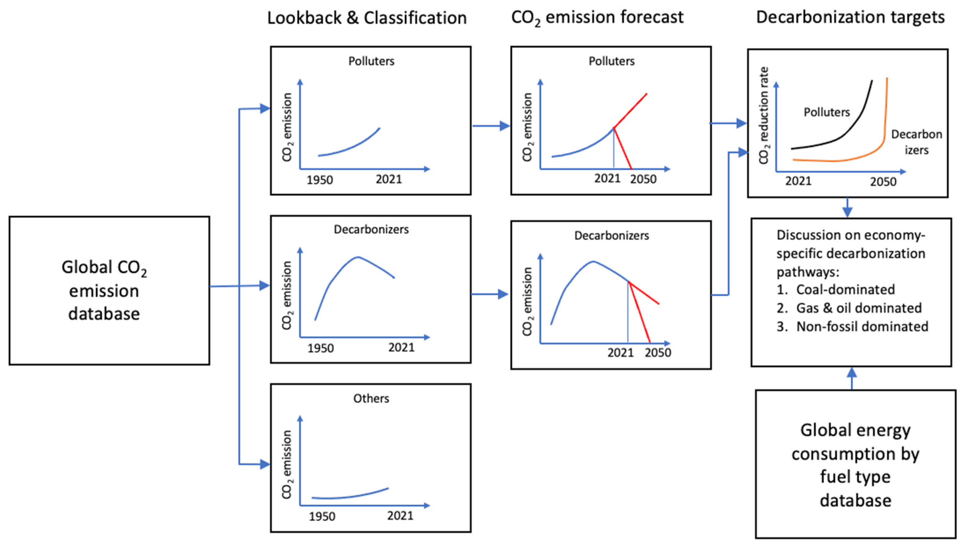 Energies 16 07800 g001