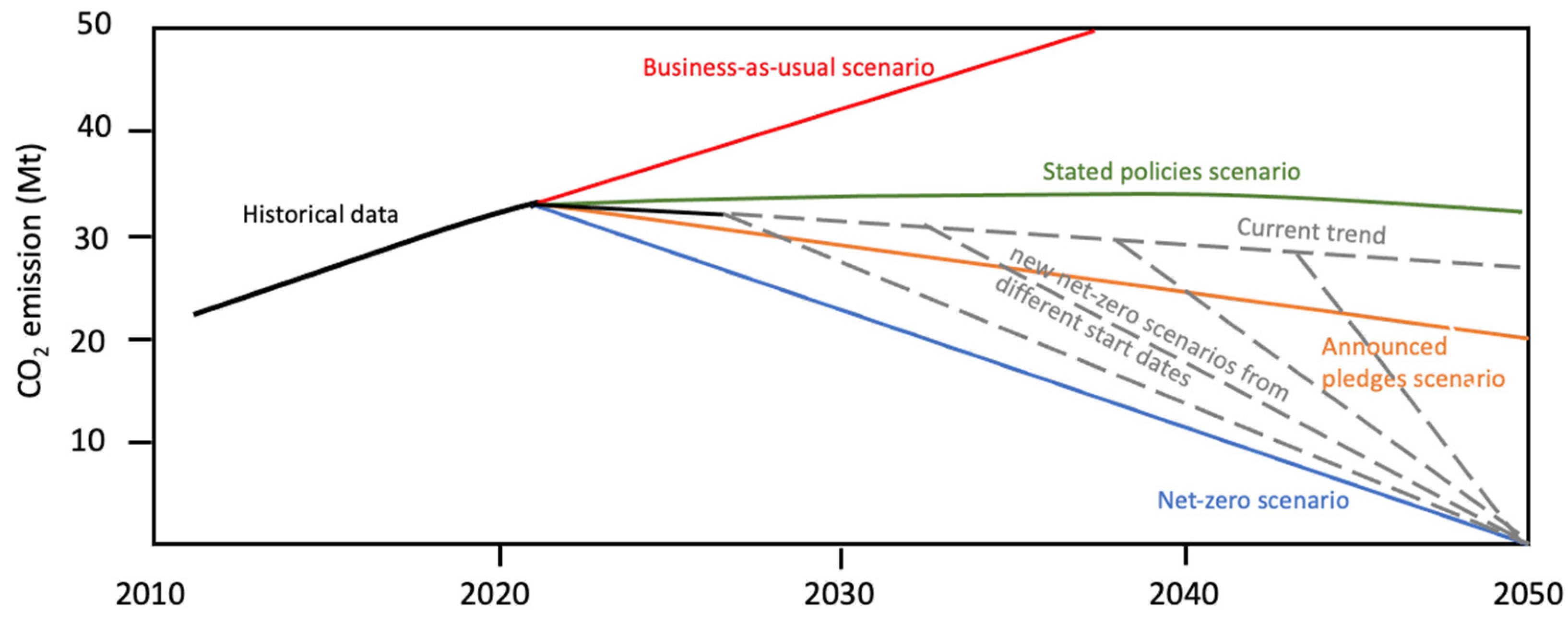 Energies 16 07800 g003