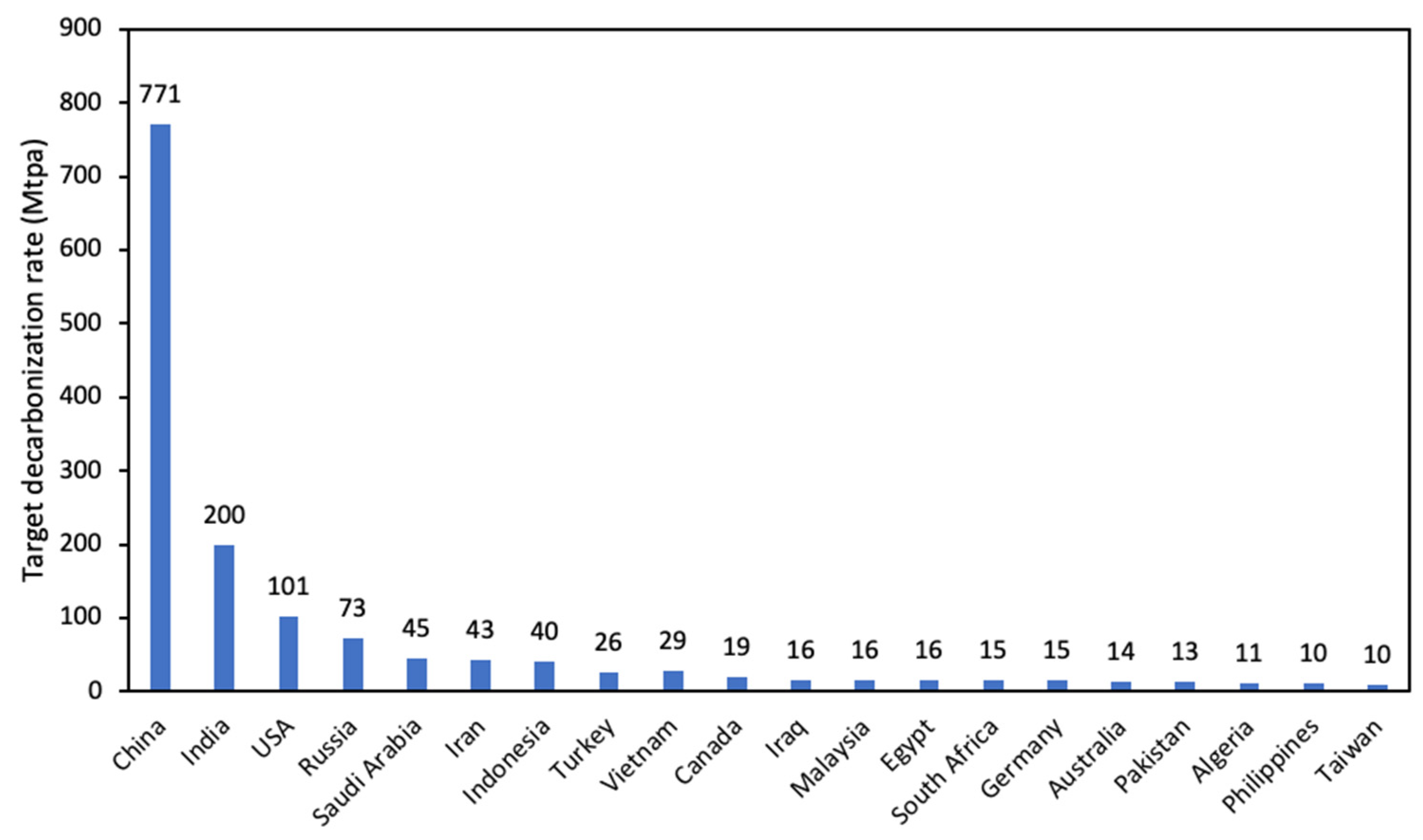 Energies 16 07800 g016