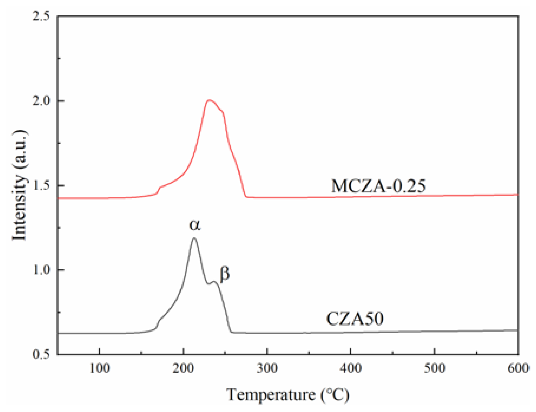 Energies 16 07803 g004