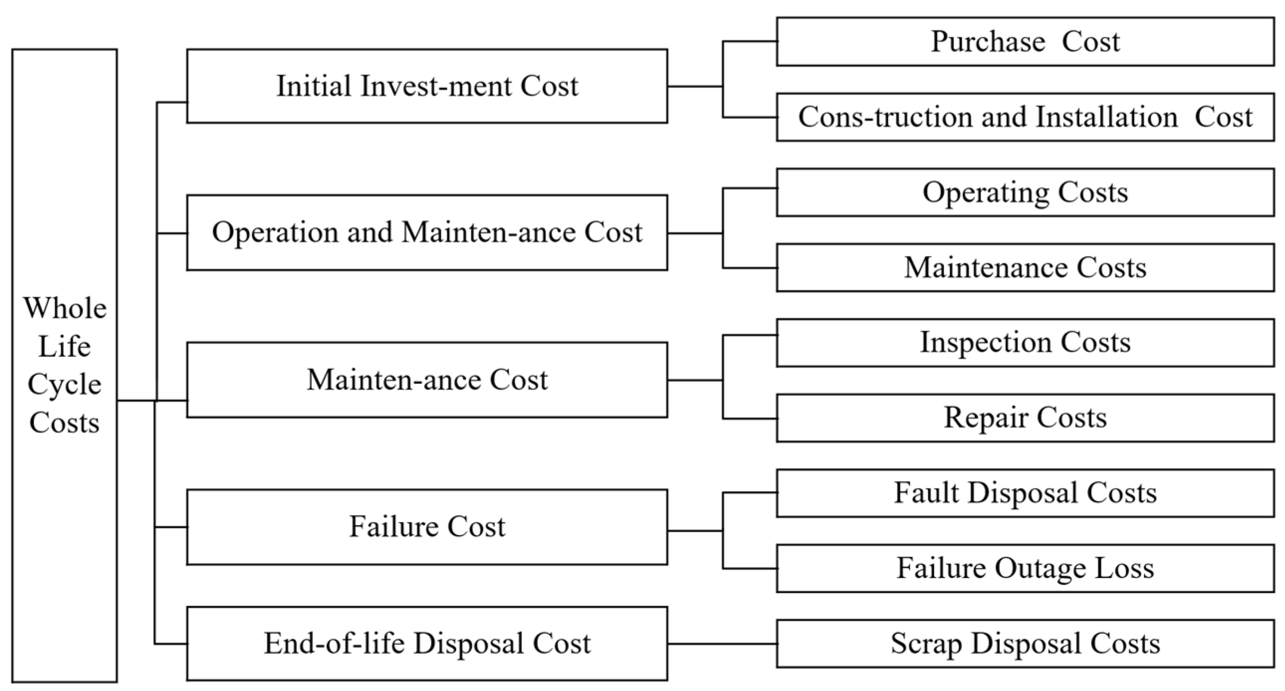Energies 16 07804 g001