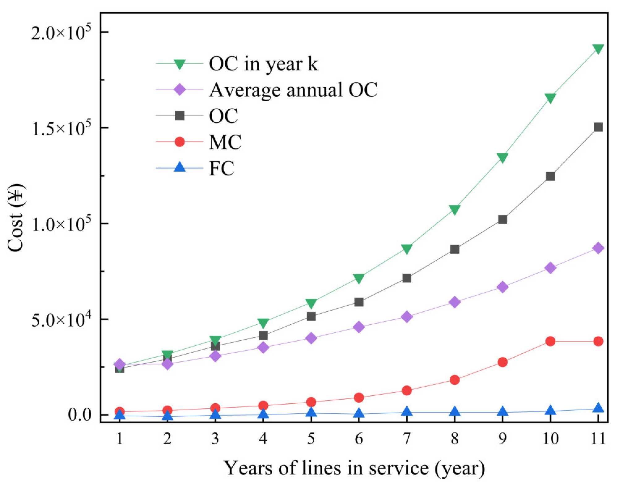 Energies 16 07804 g003