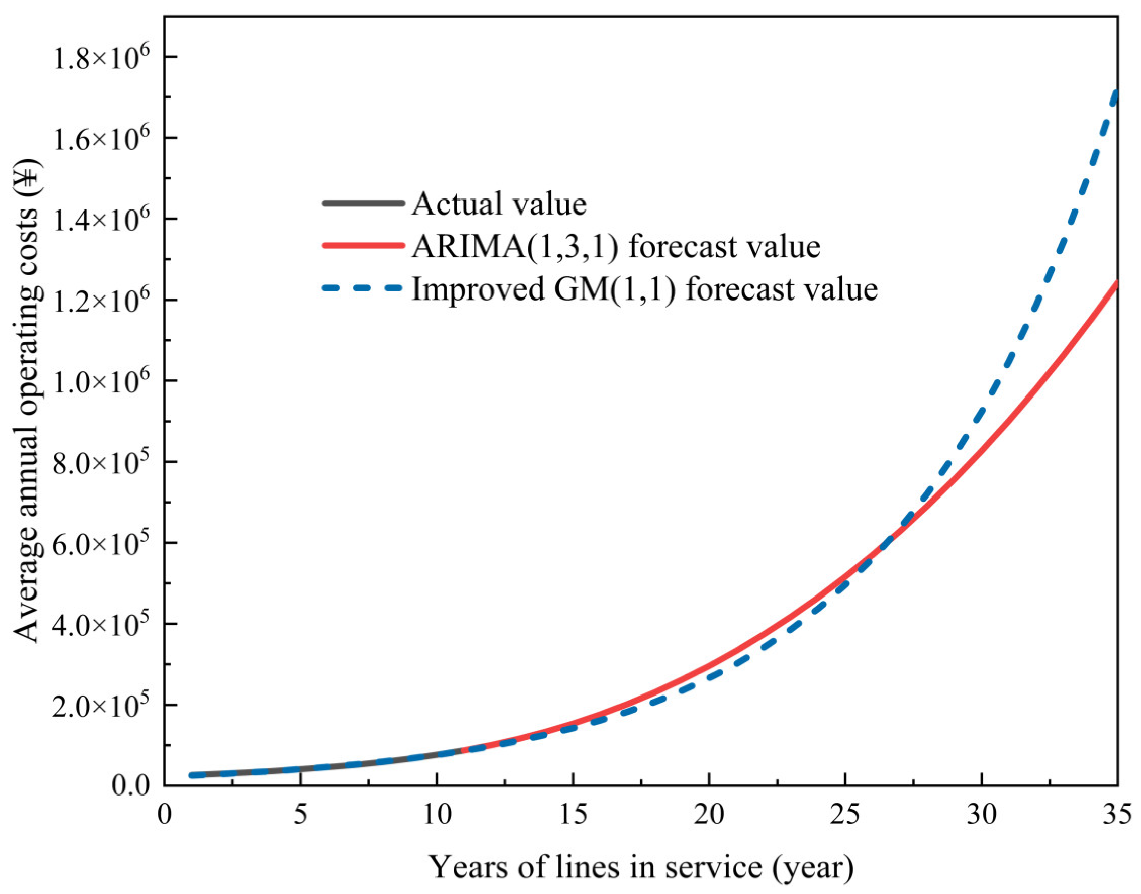 Energies 16 07804 g004