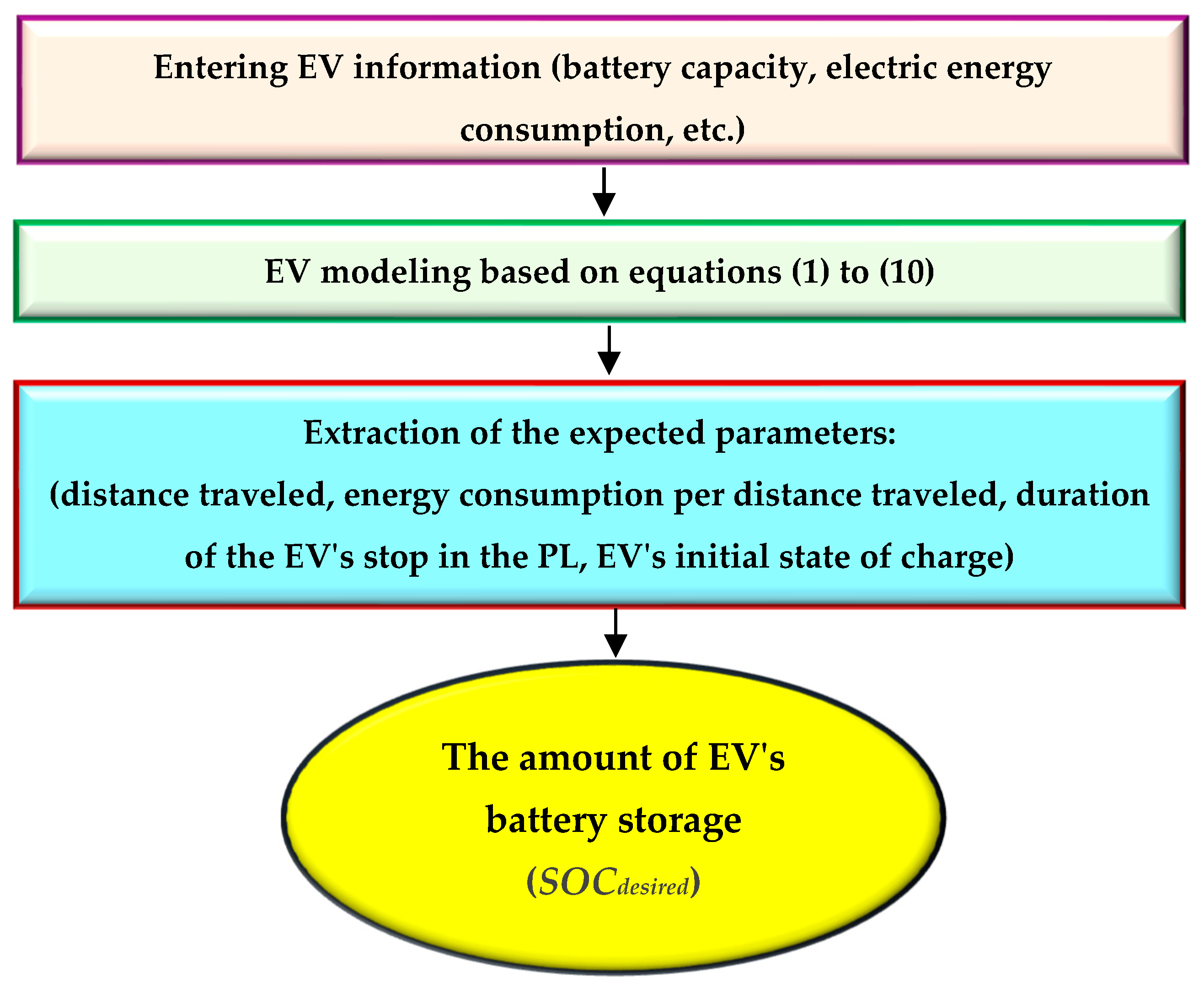 Energies 16 07805 g001