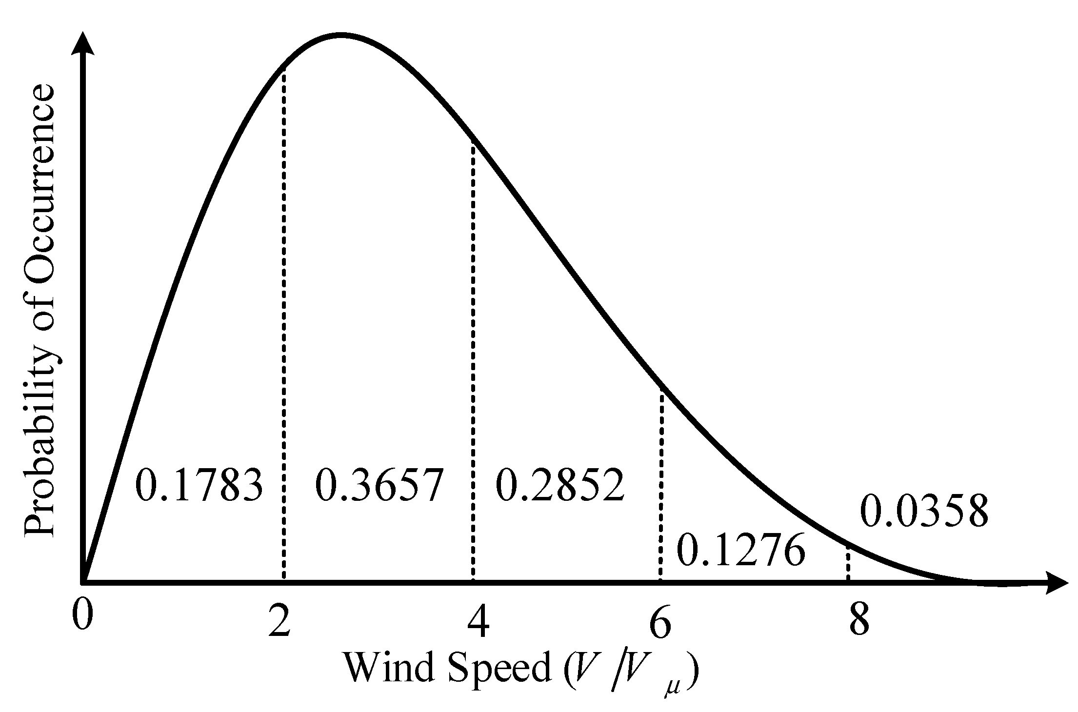 Energies 16 07805 g003