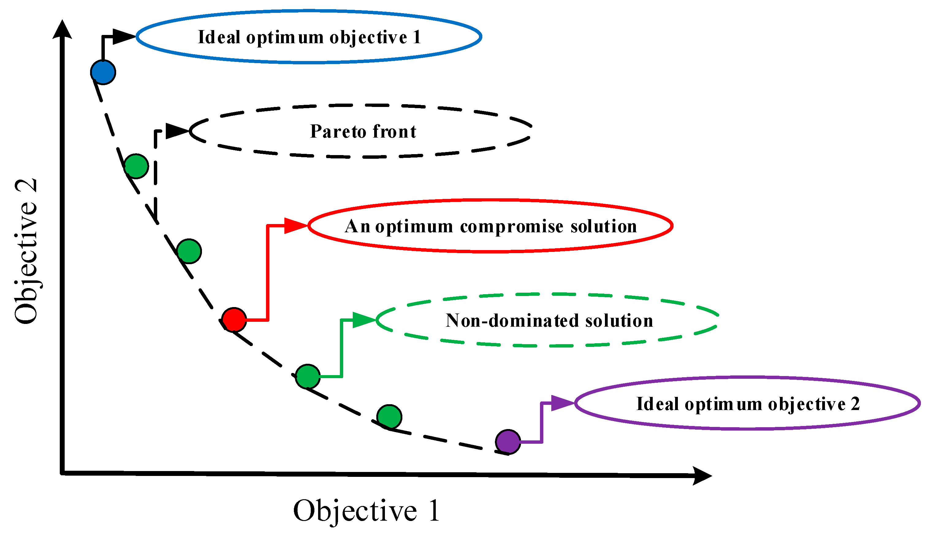 Energies 16 07805 g008