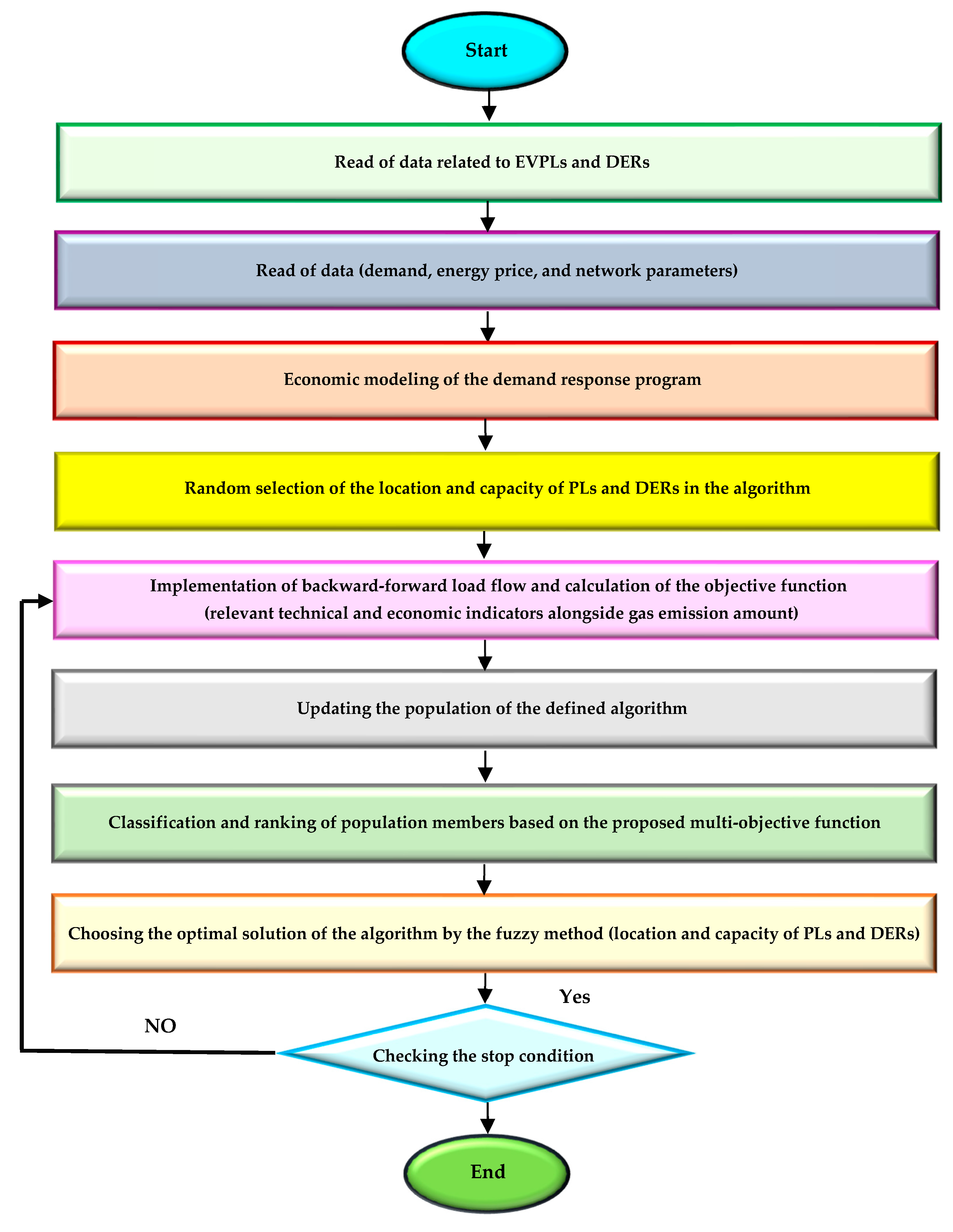Energies 16 07805 g009