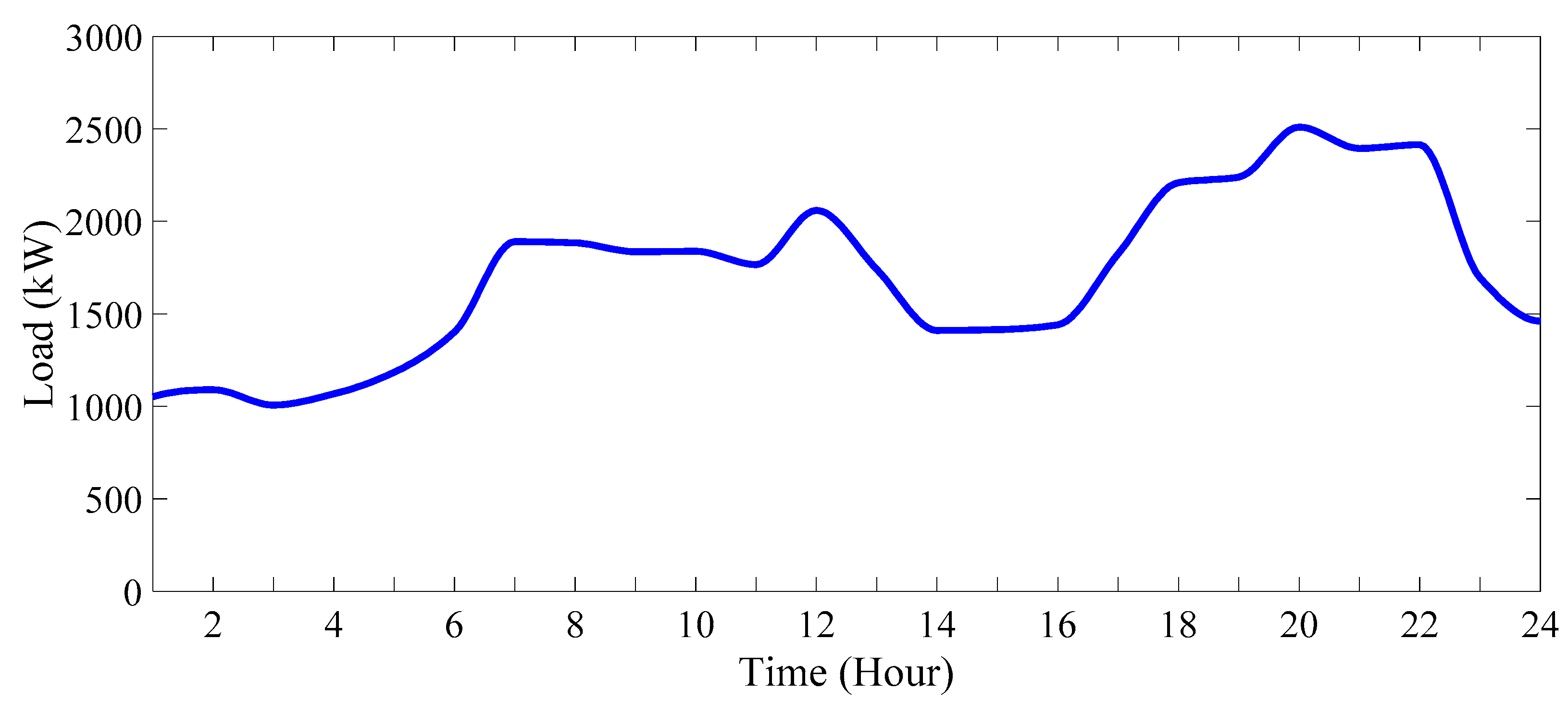 Energies 16 07805 g011