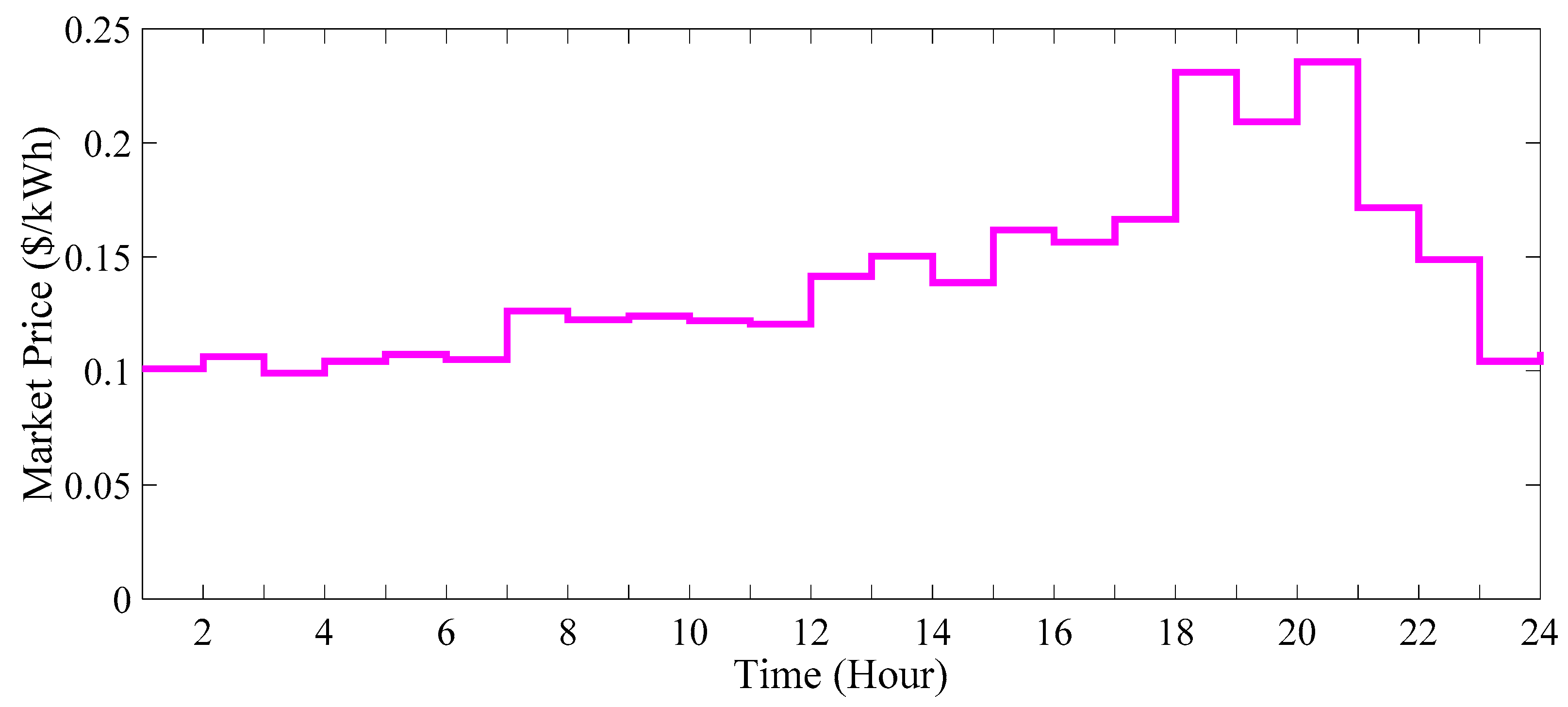 Energies 16 07805 g012