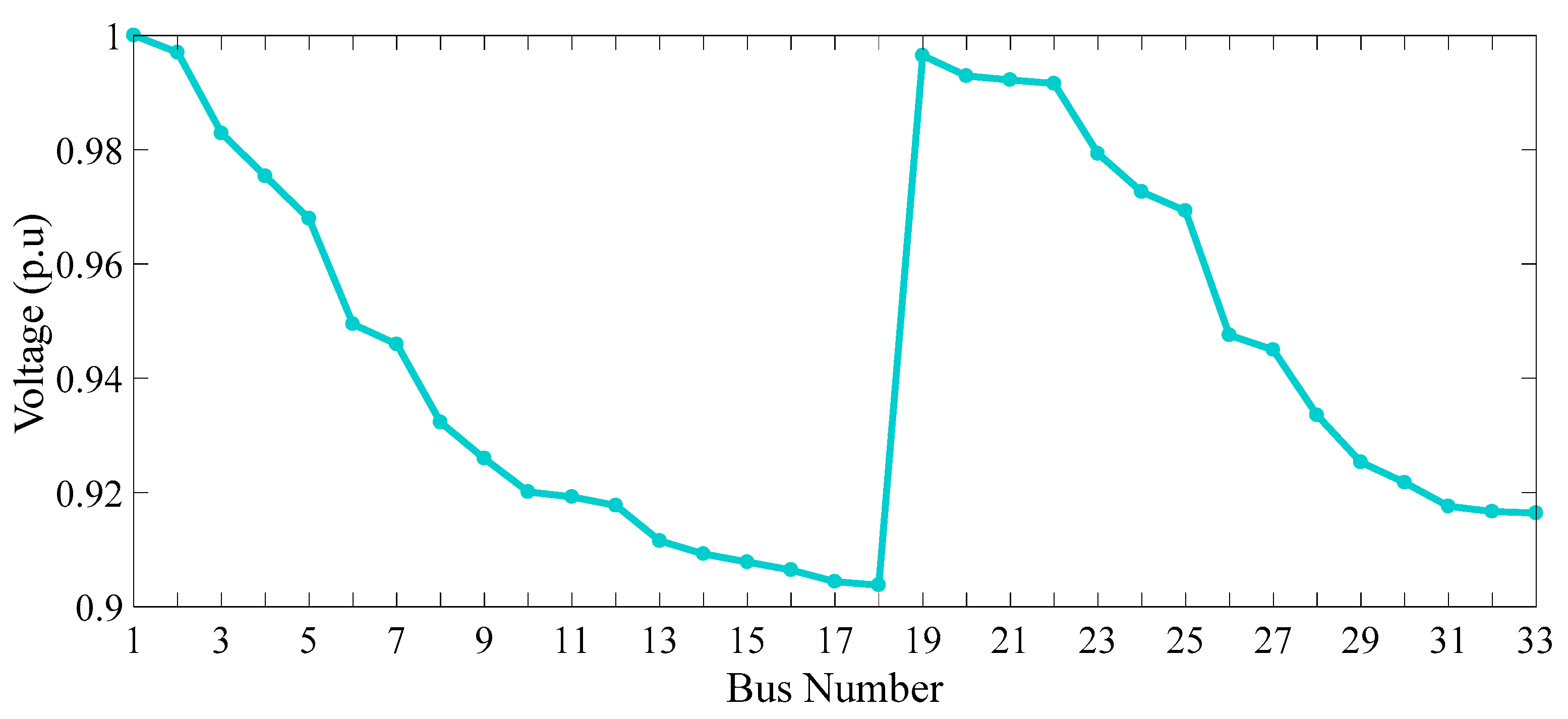 Energies 16 07805 g013