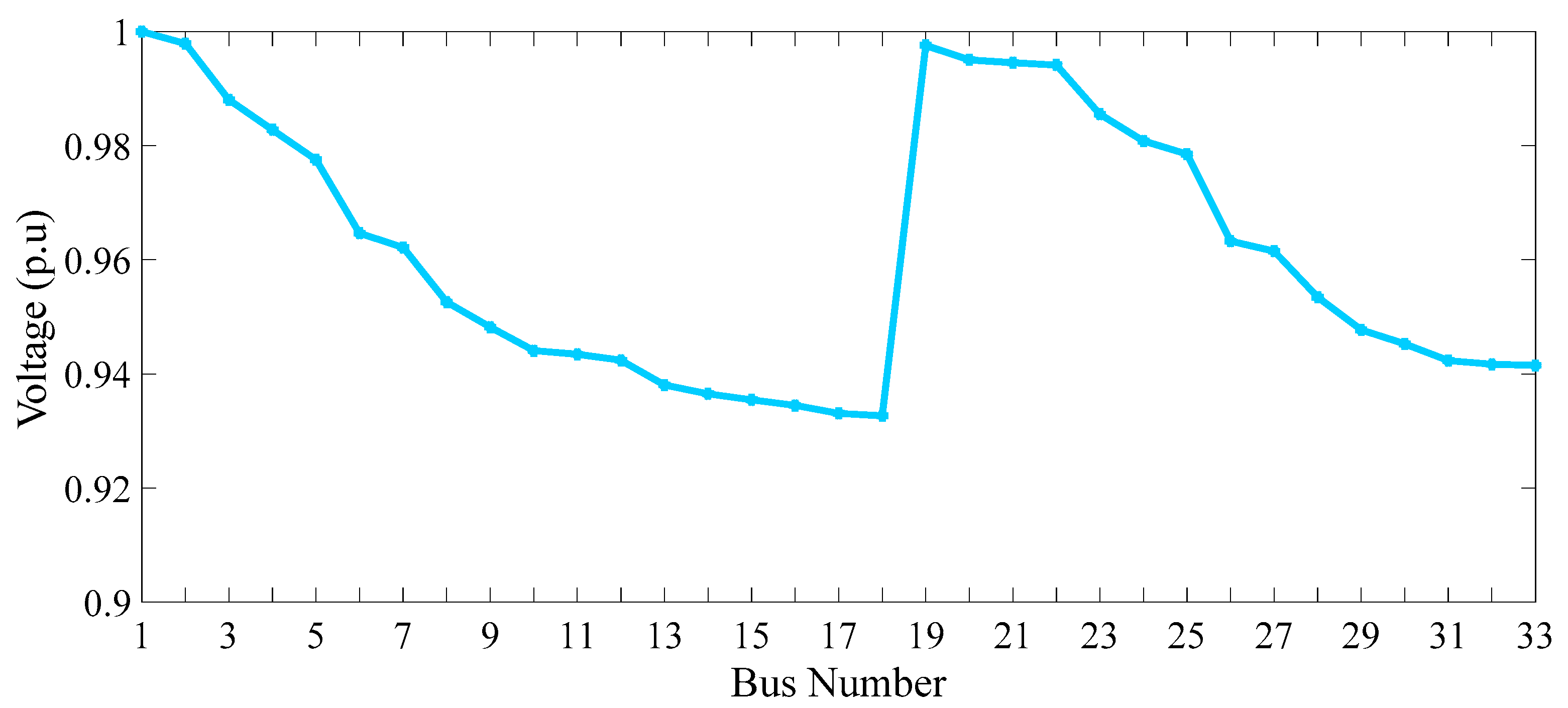 Energies 16 07805 g018