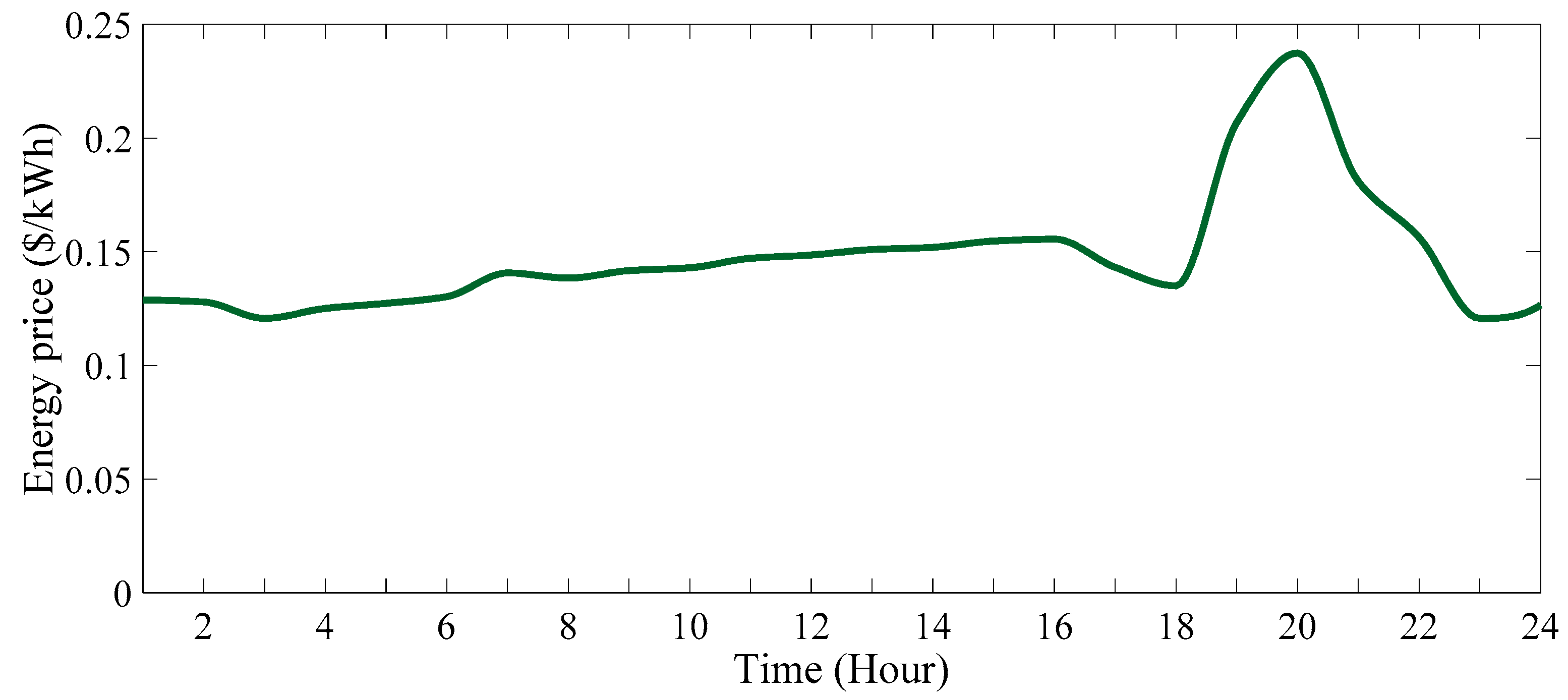 Energies 16 07805 g021