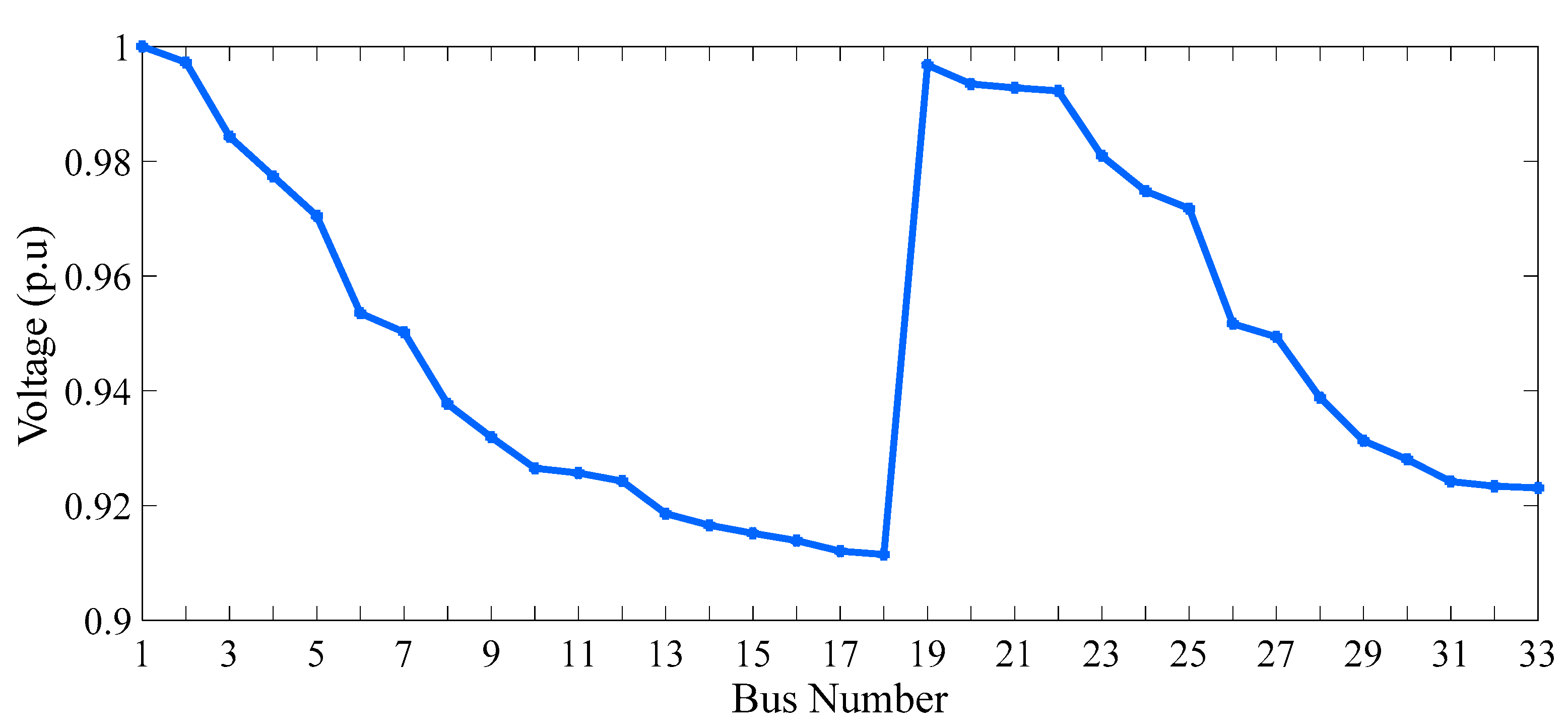 Energies 16 07805 g024